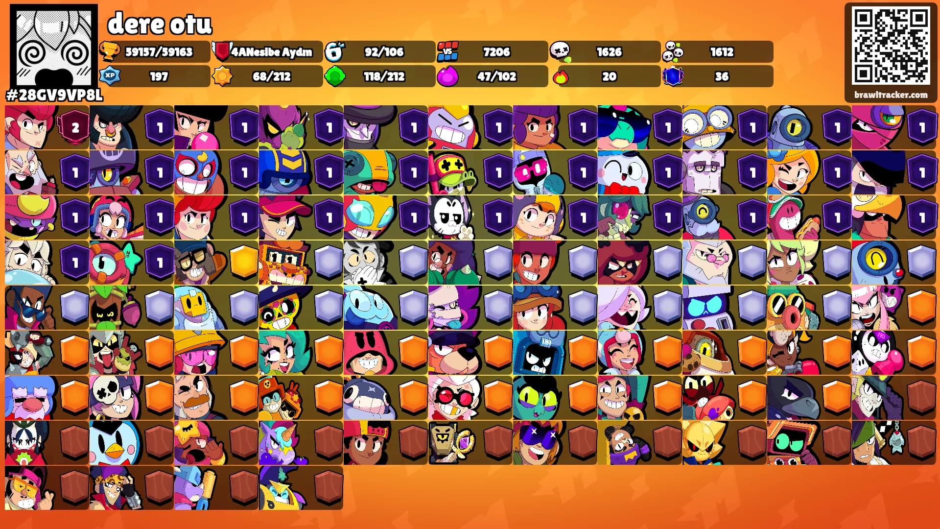 dere otu's Ranks