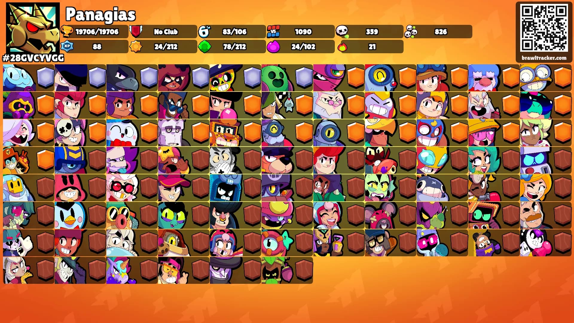 Panagias's Ranks