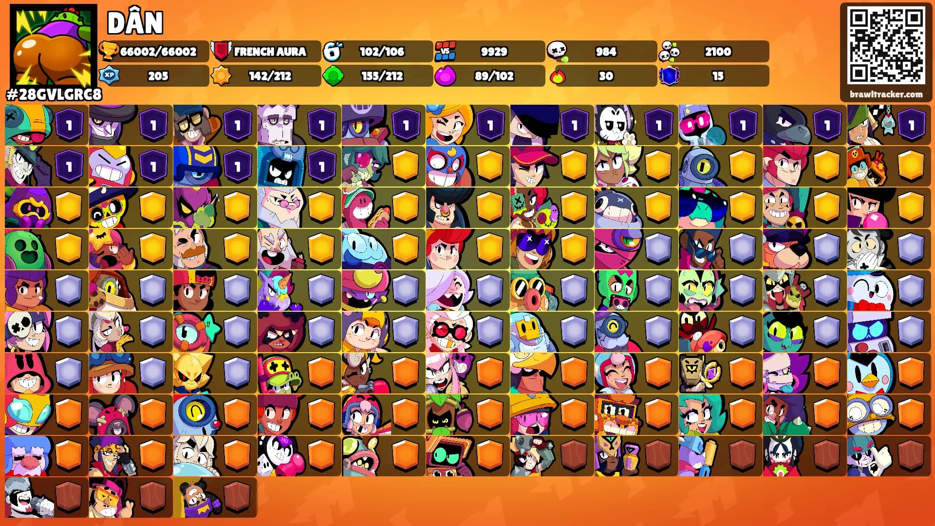 DÂN's Ranks