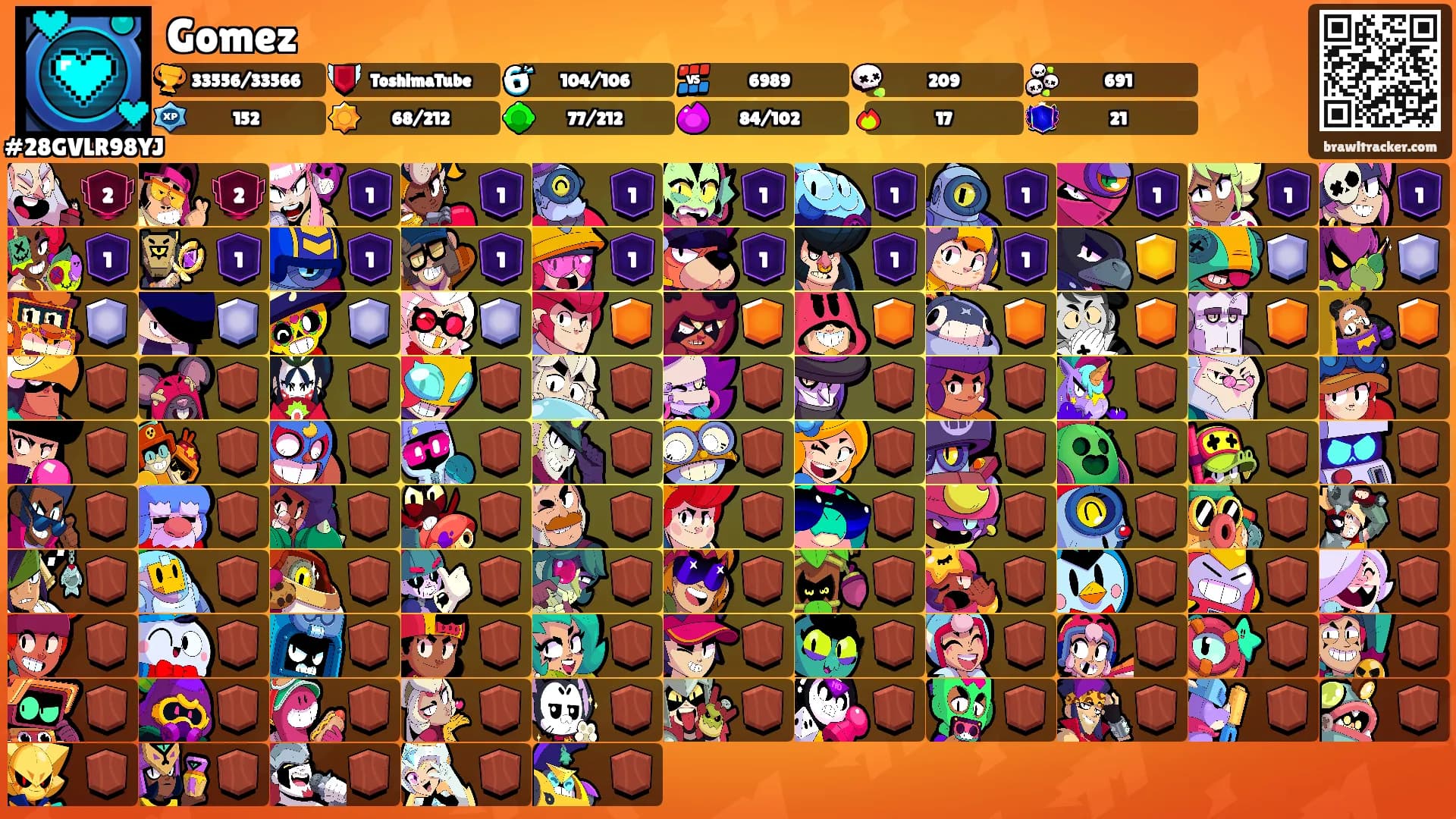 Gomez's Ranks