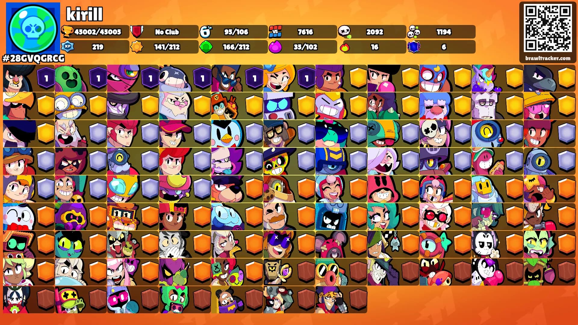 kirill's Ranks