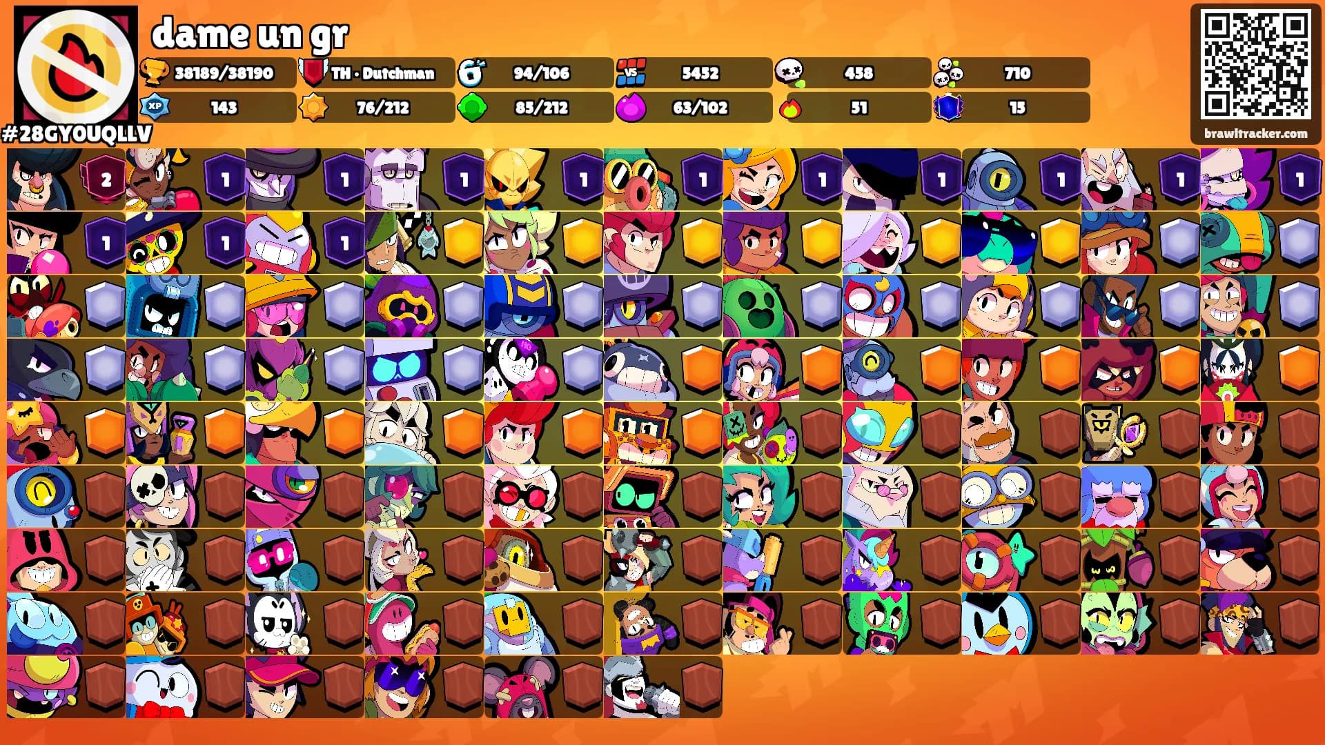 dame un gr's Ranks