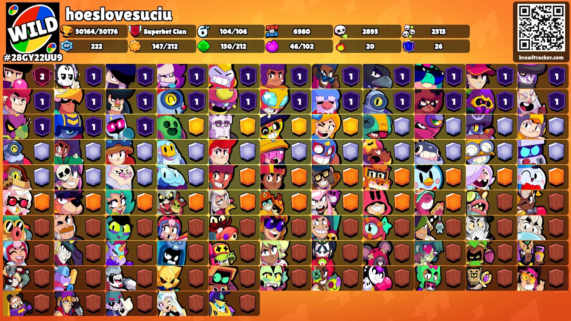 hoeslovesuciu's Ranks