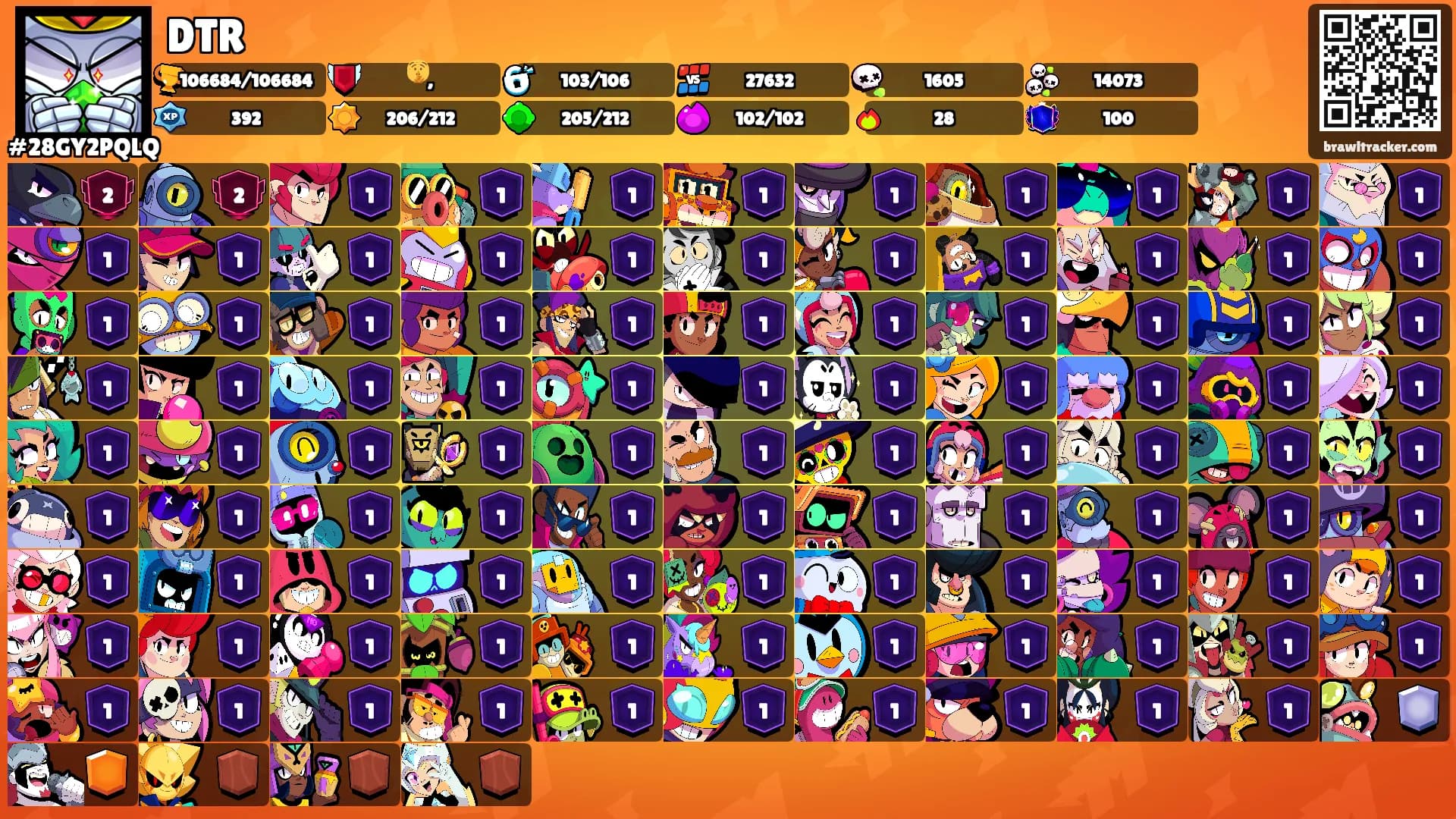 DTR's Ranks