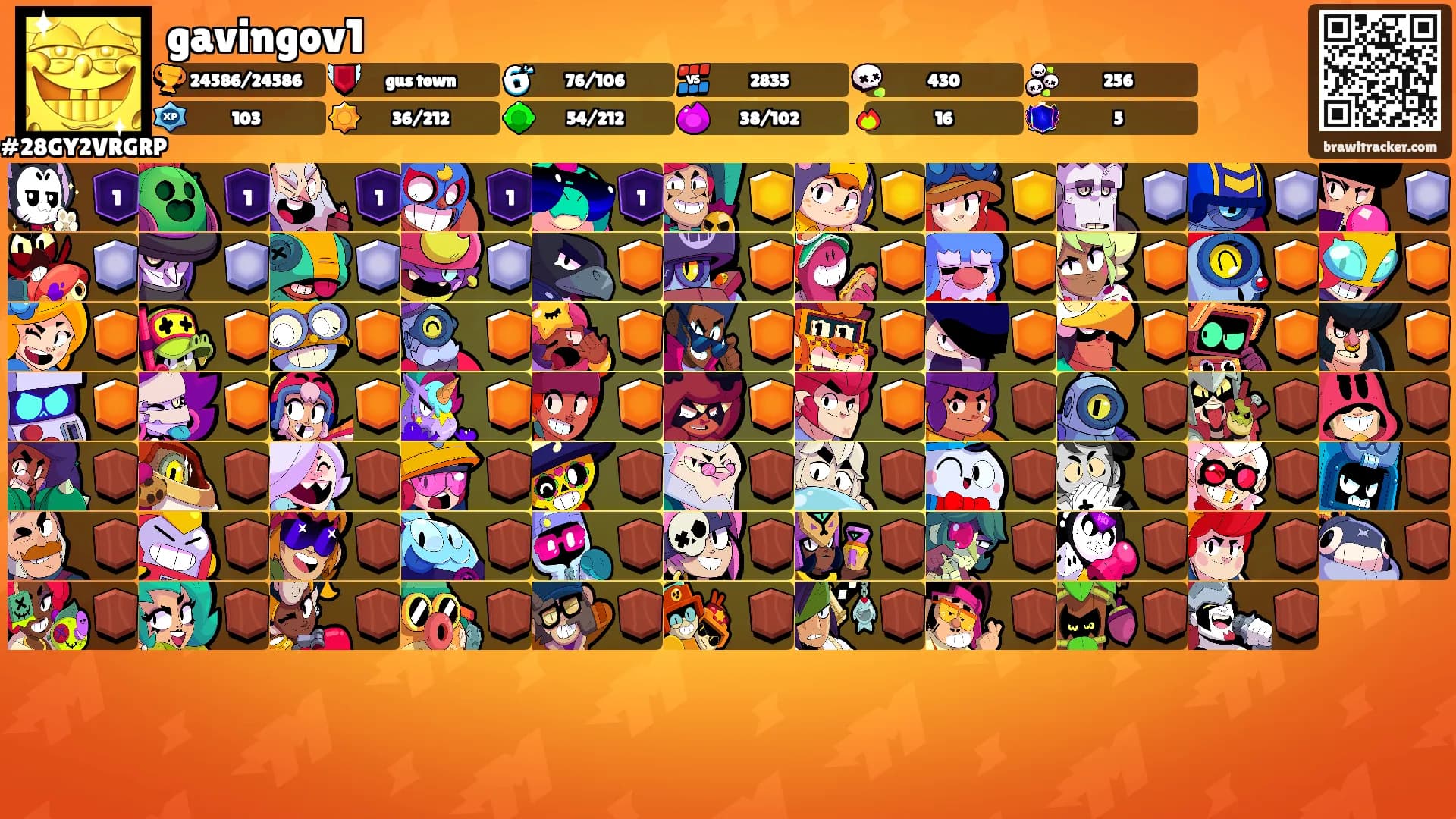 gavingov1's Ranks