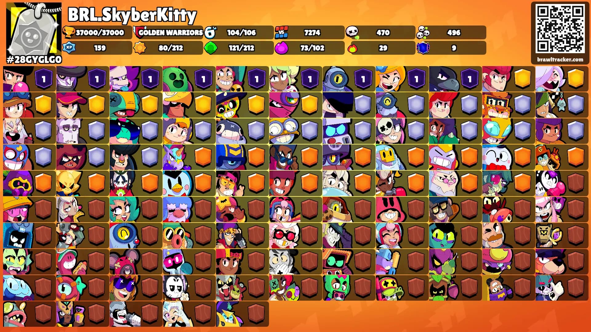 BRL.SkyberKitty's Ranks