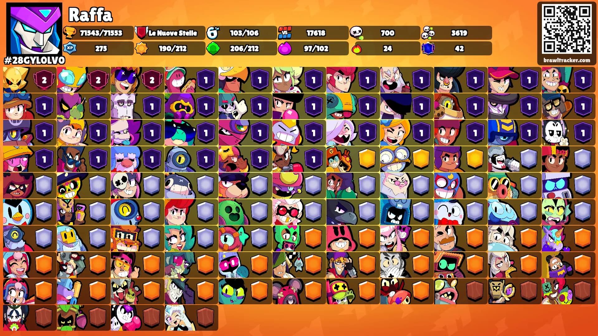 Raffa's Ranks