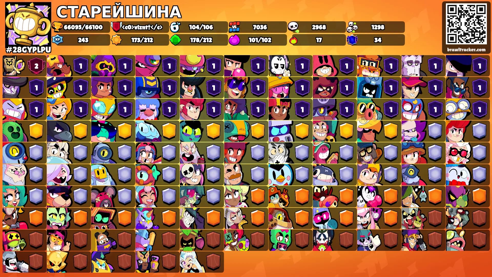 СТАРЕЙШИНА's Ranks