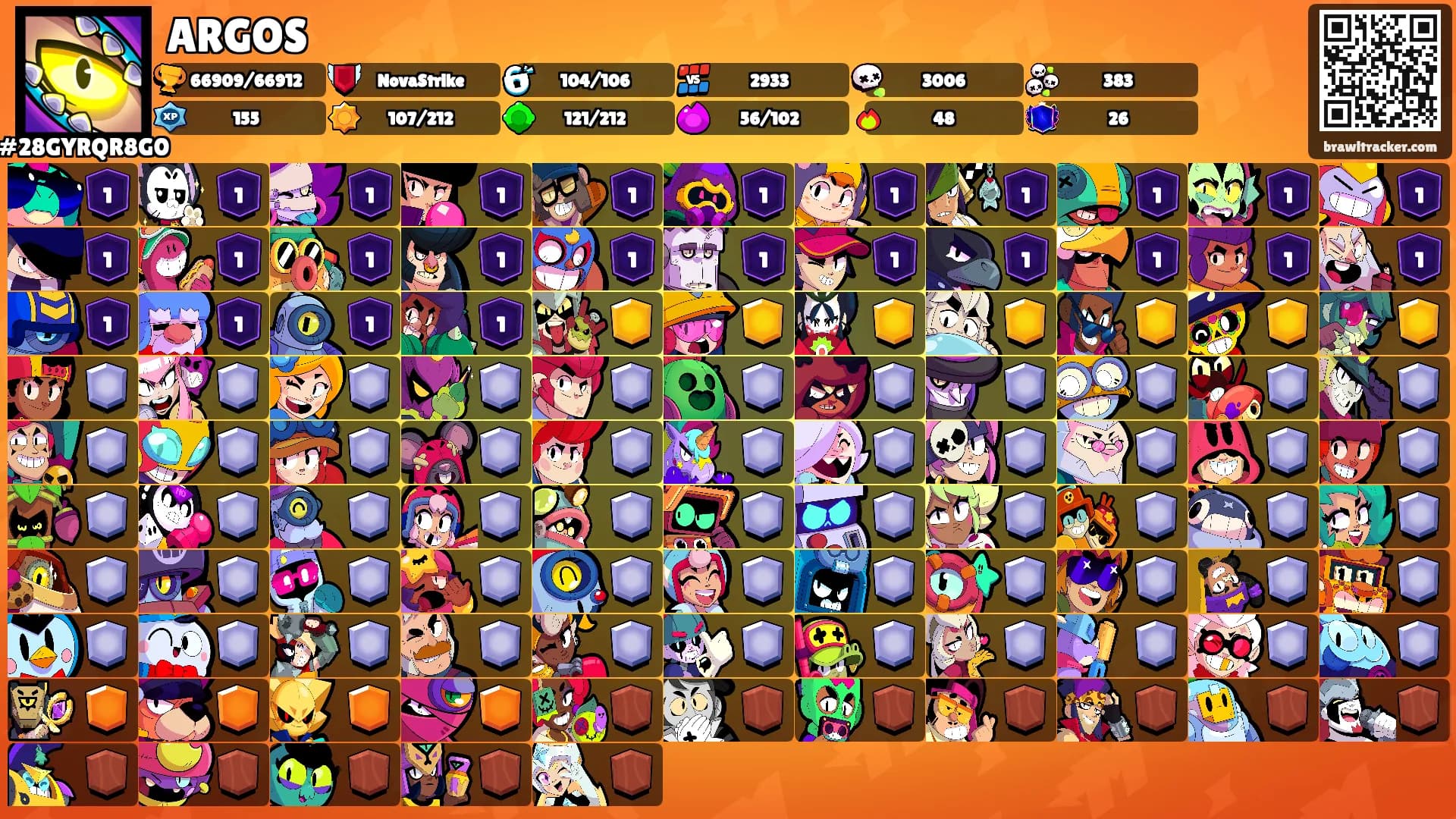 ARGOS's Ranks