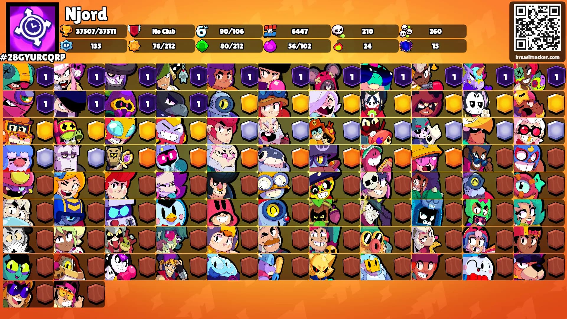 Njord's Ranks