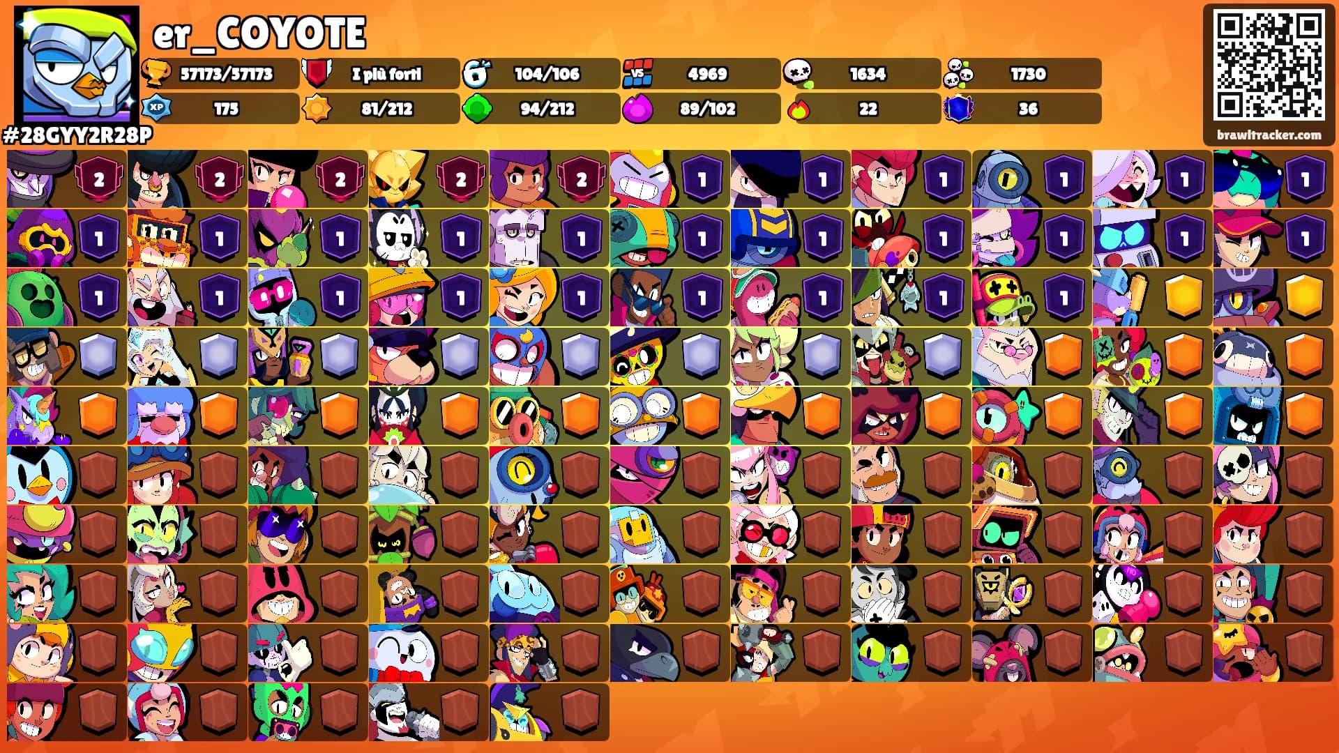 er_COYOTE's Ranks