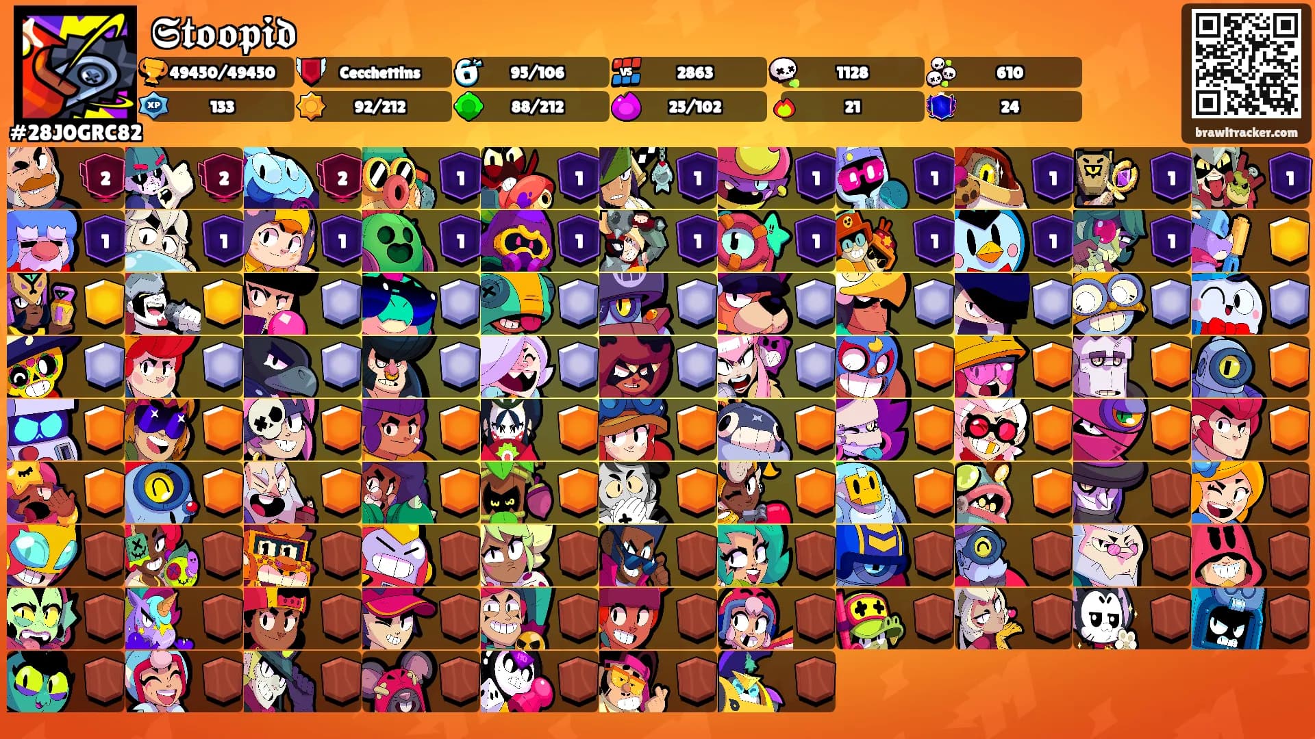 𝕾𝖙𝖔𝖔𝖕𝖎𝖉's Ranks