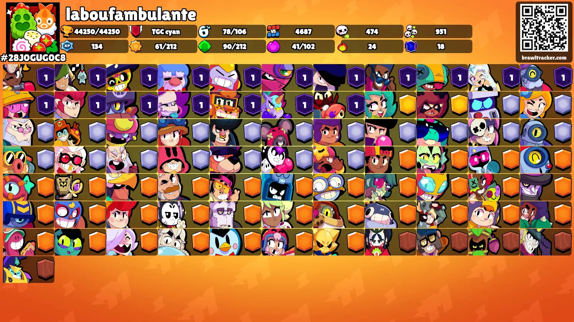 laboufambulante's Ranks
