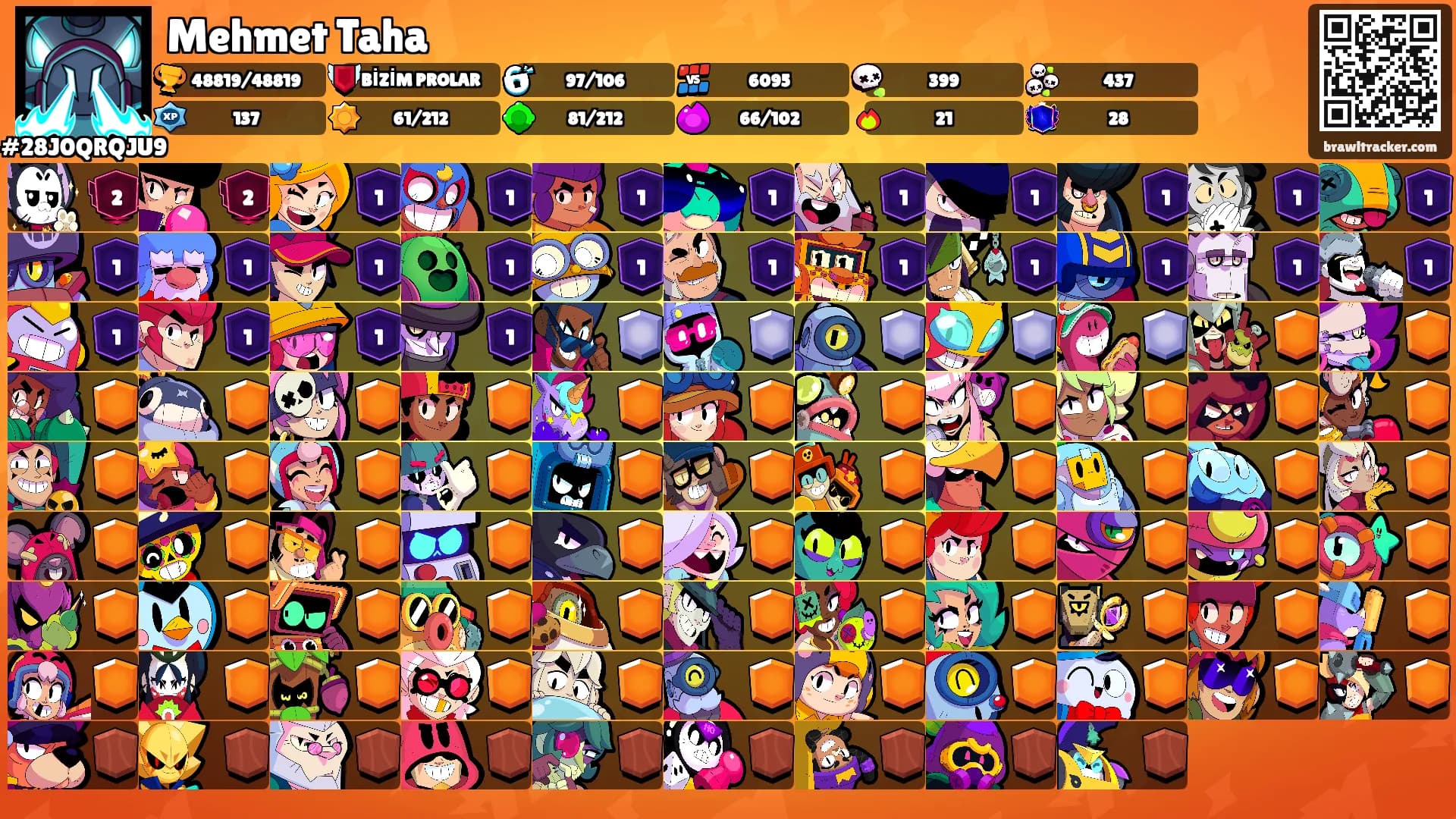 Mehmet Taha's Ranks