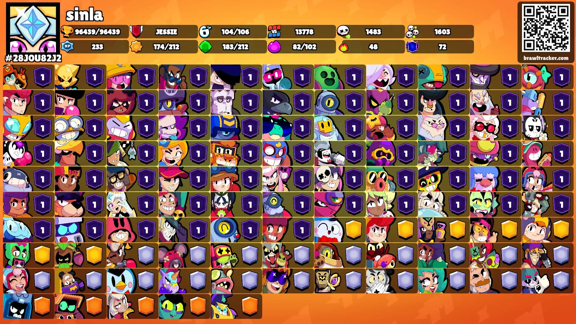 sinla's Ranks