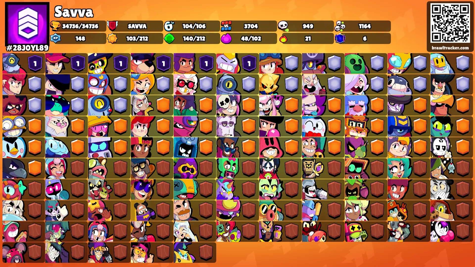 Savva's Ranks