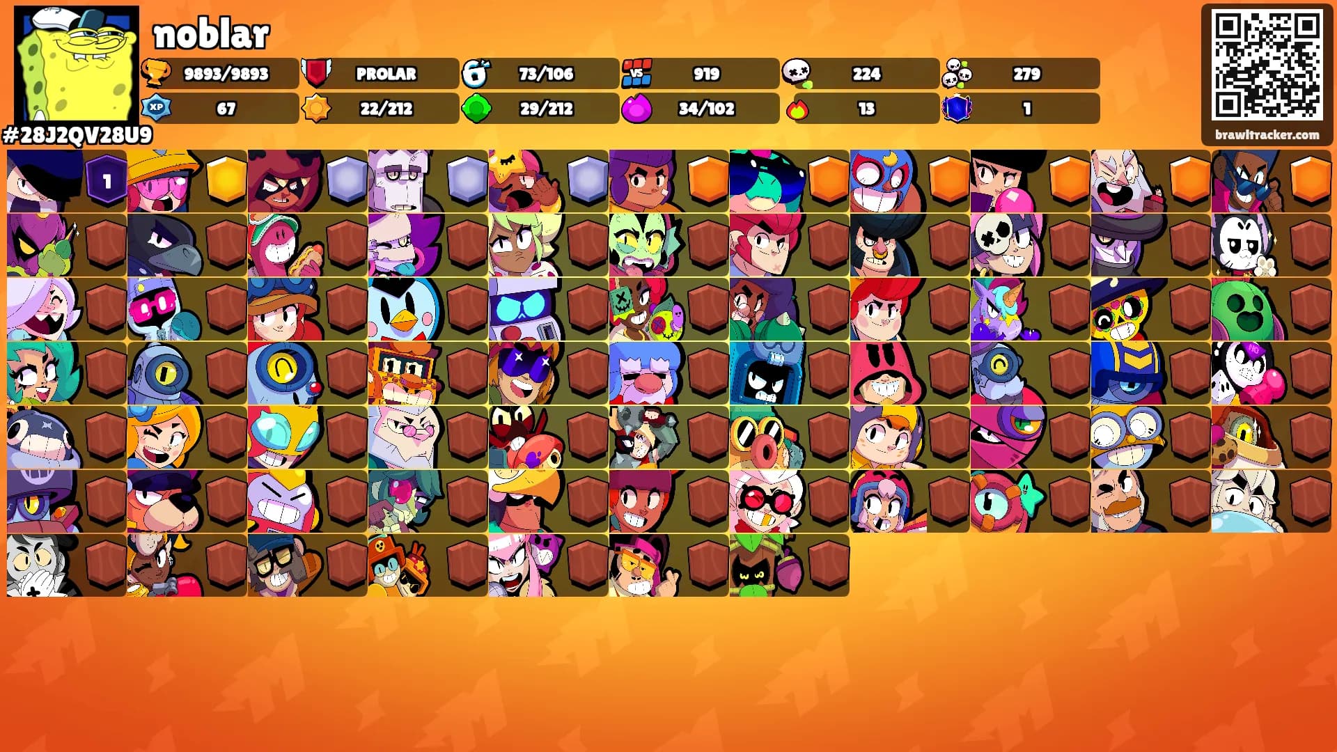 noblar's Ranks