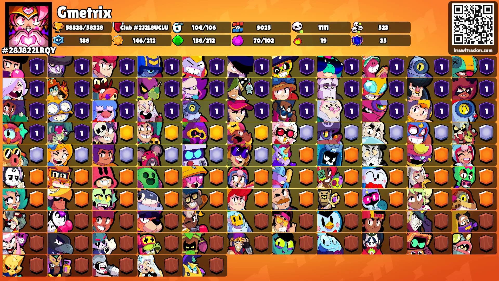 Gmetrix's Ranks