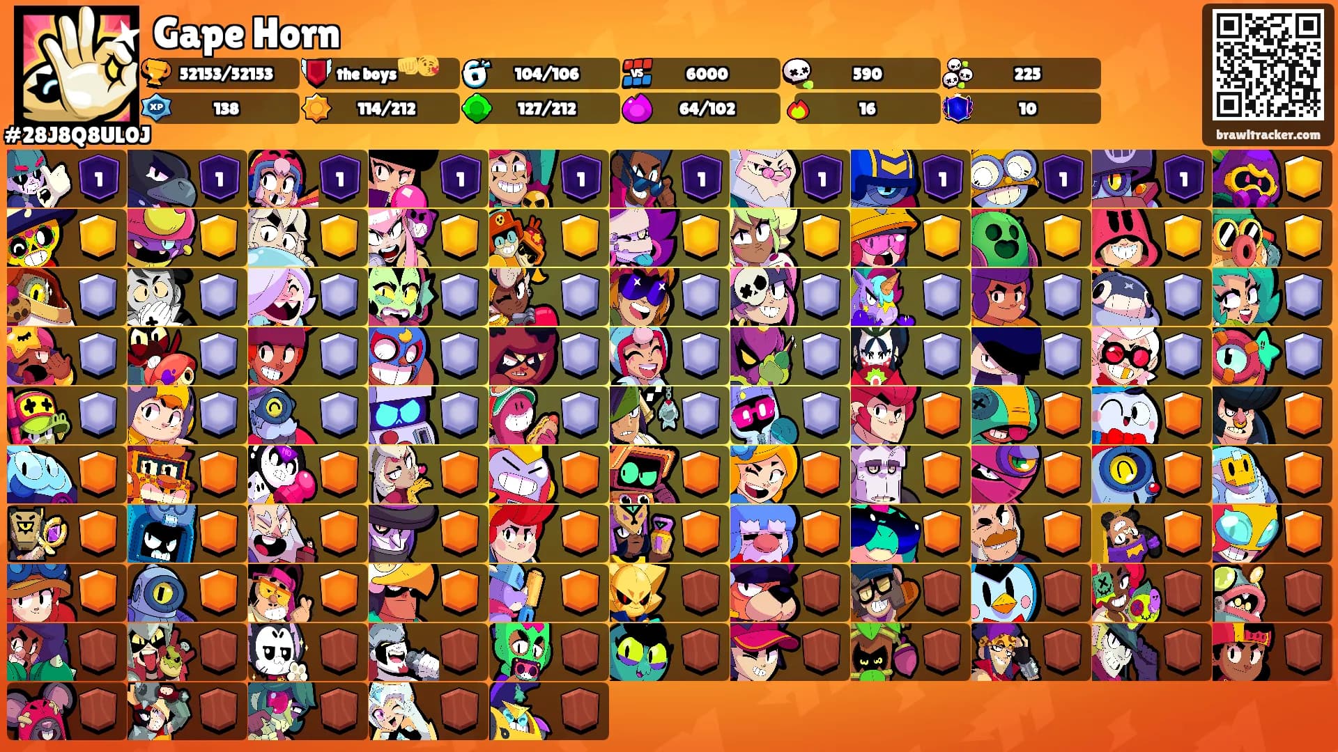 Gape Horn's Ranks