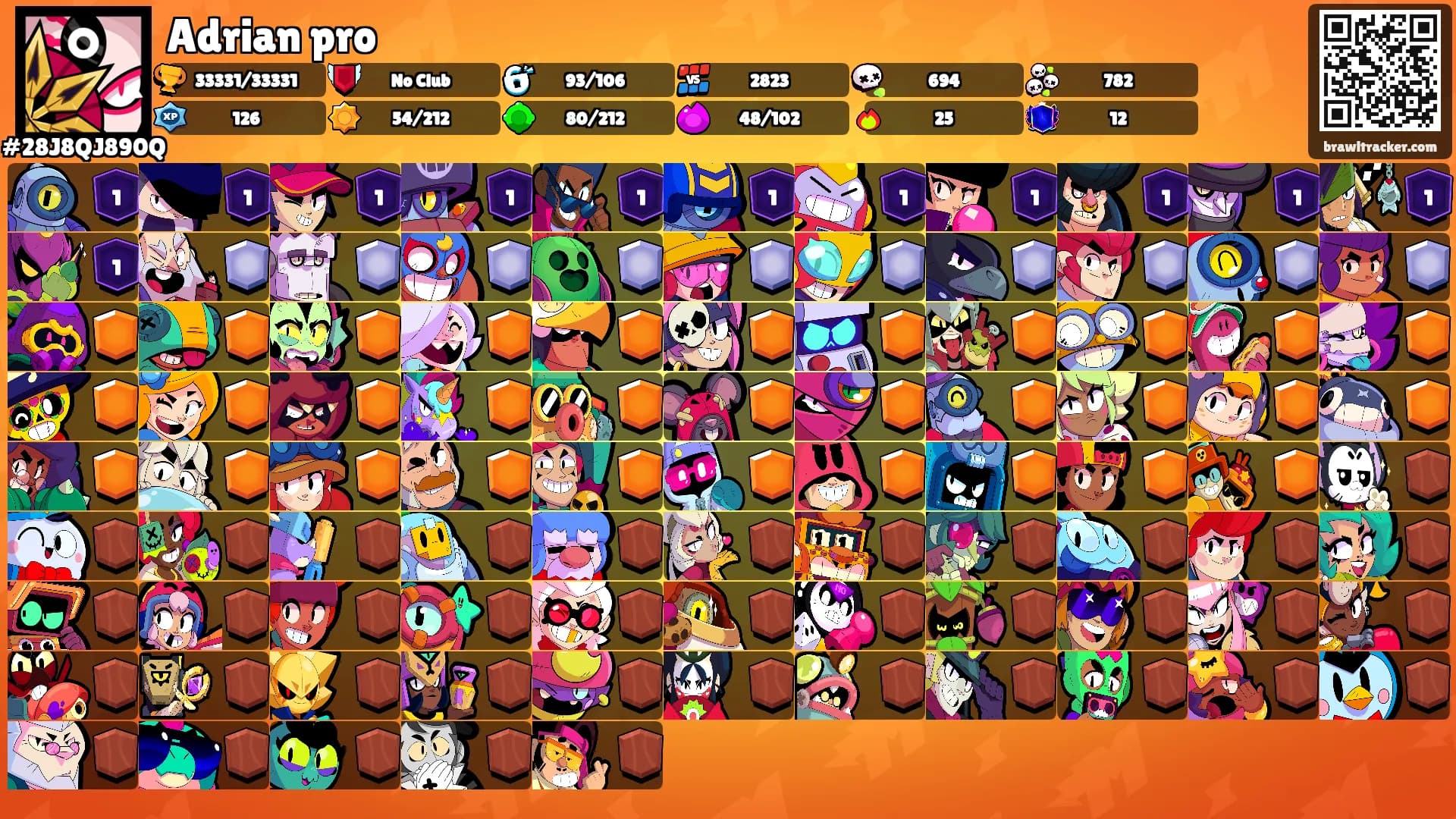 Adrian pro's Ranks