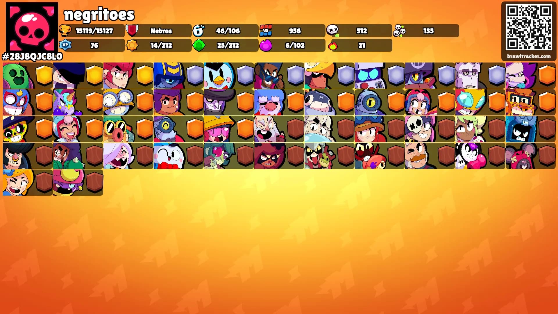 negritoes's Ranks