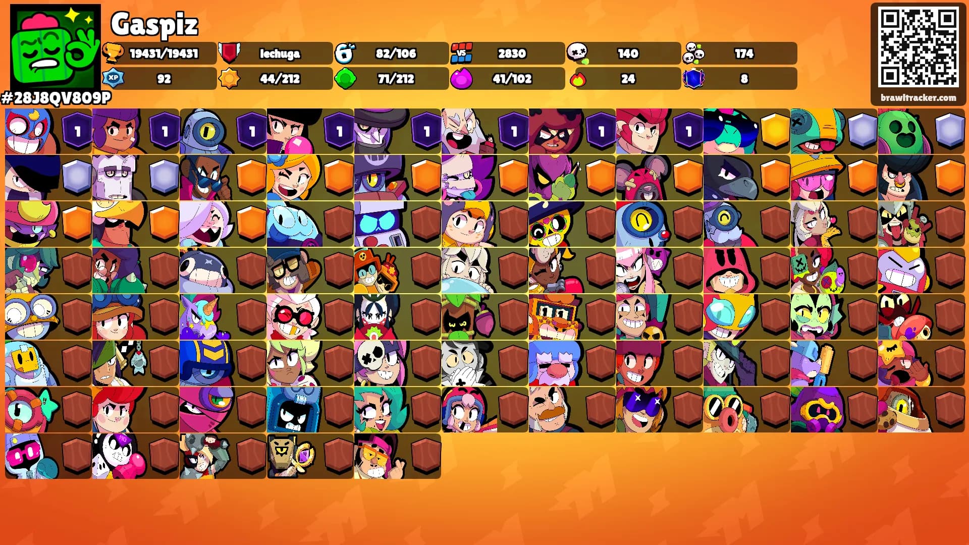 Gaspiz's Ranks