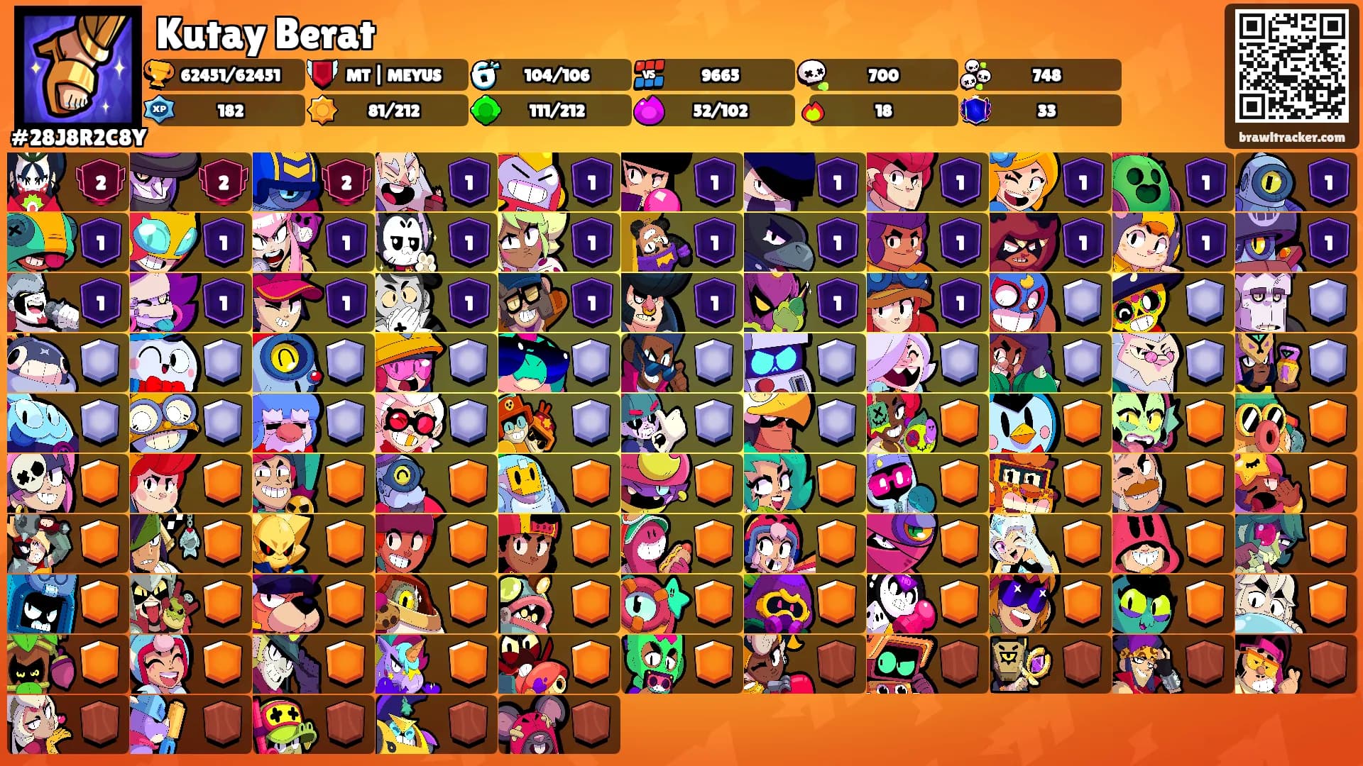 Kutay Berat's Ranks