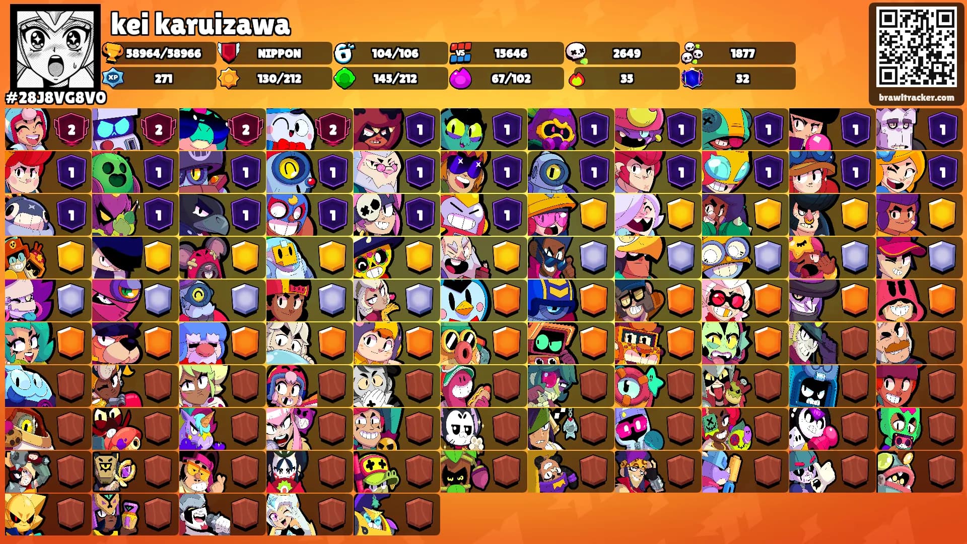 kei karuizawa's Ranks