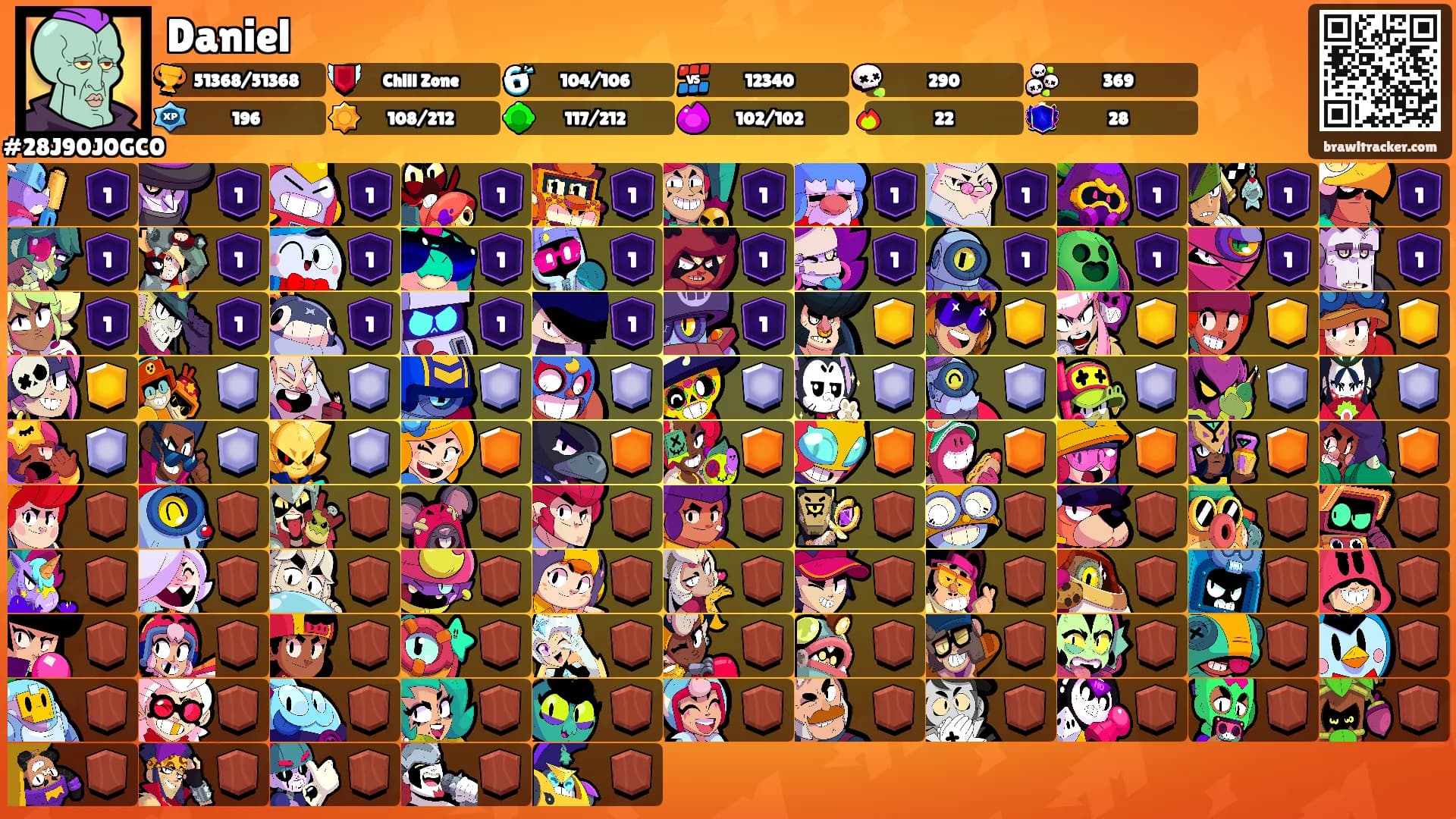 Daniel's Ranks