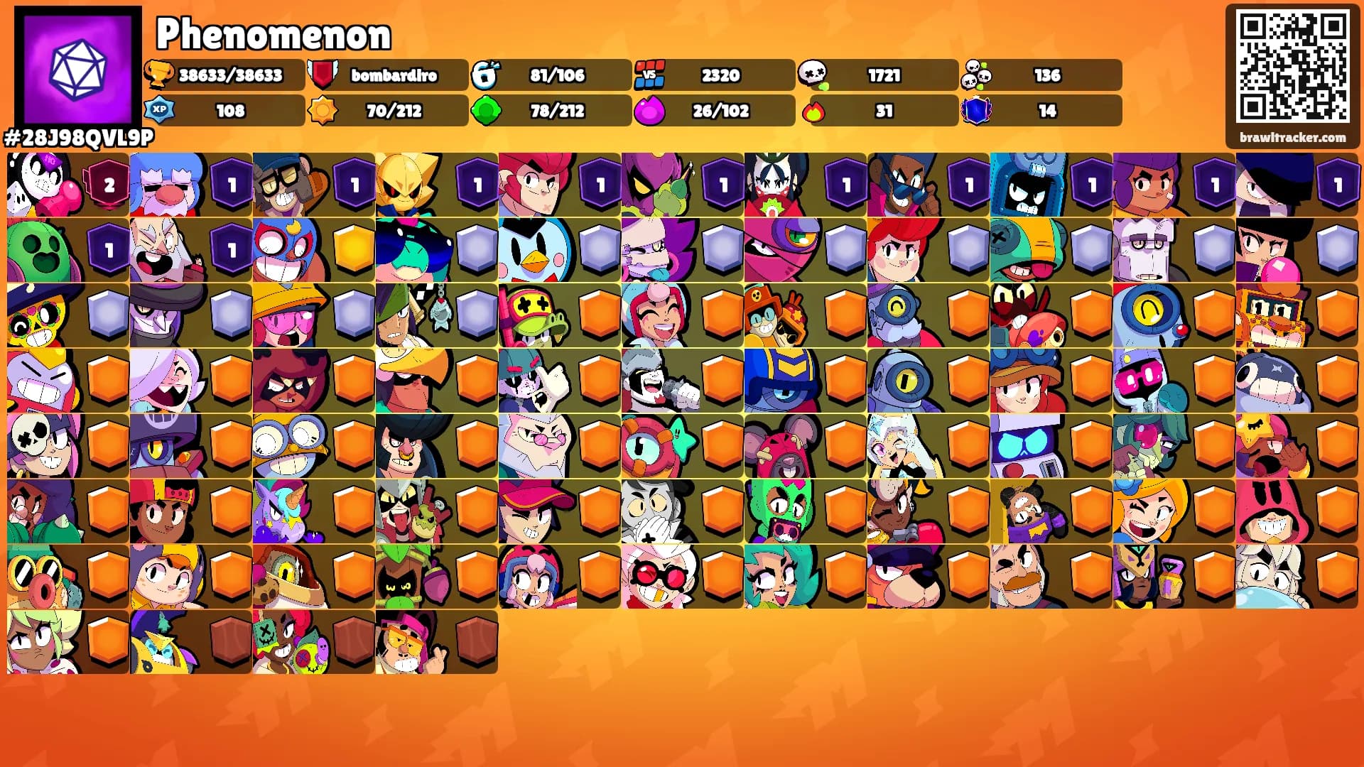 Phenomenon's Ranks