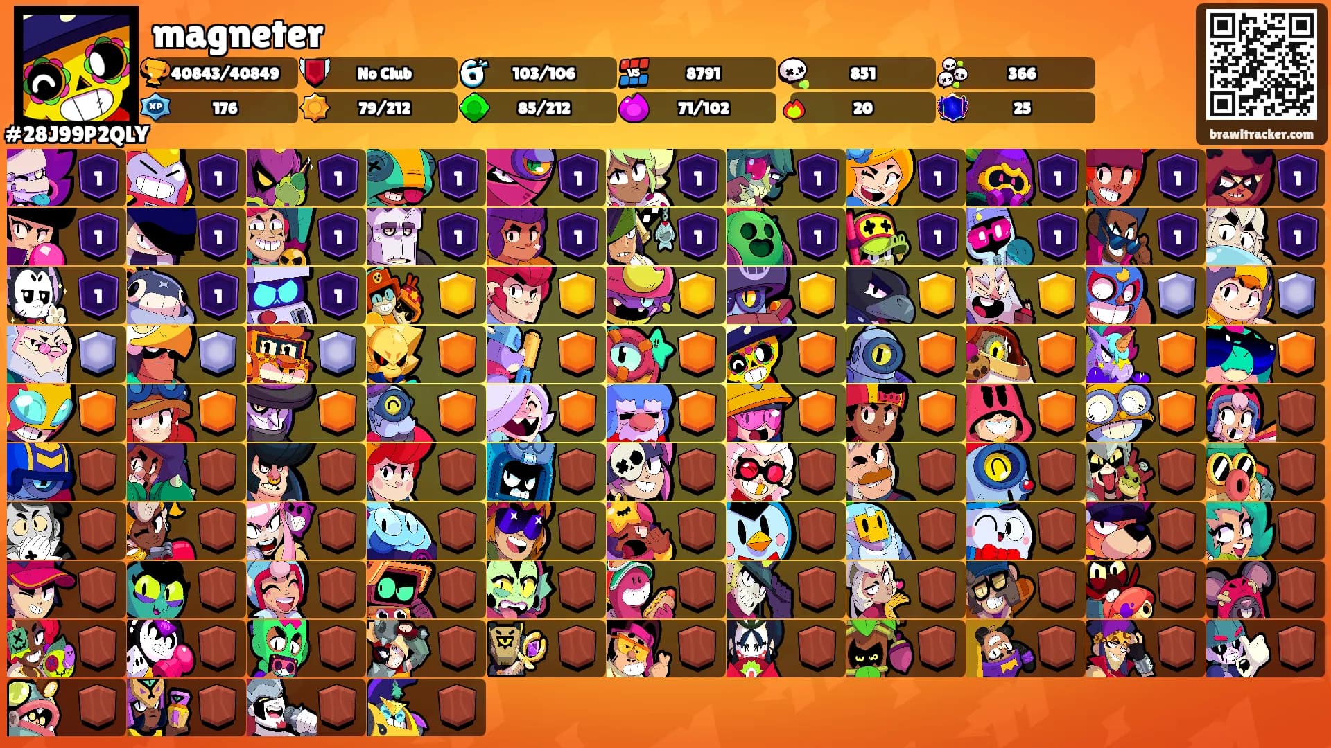 magneter's Ranks