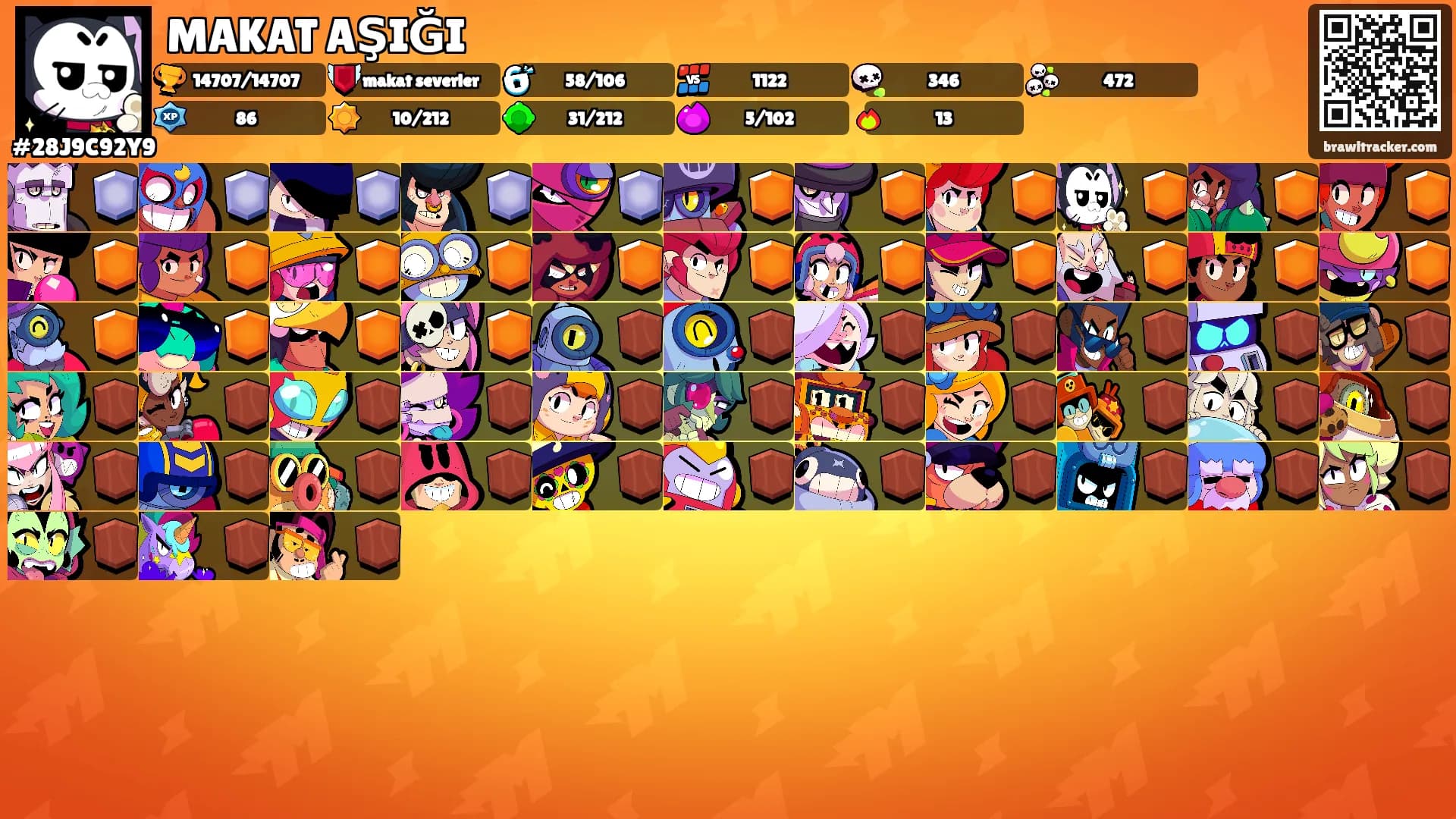 MAKAT AŞIĞI's Ranks