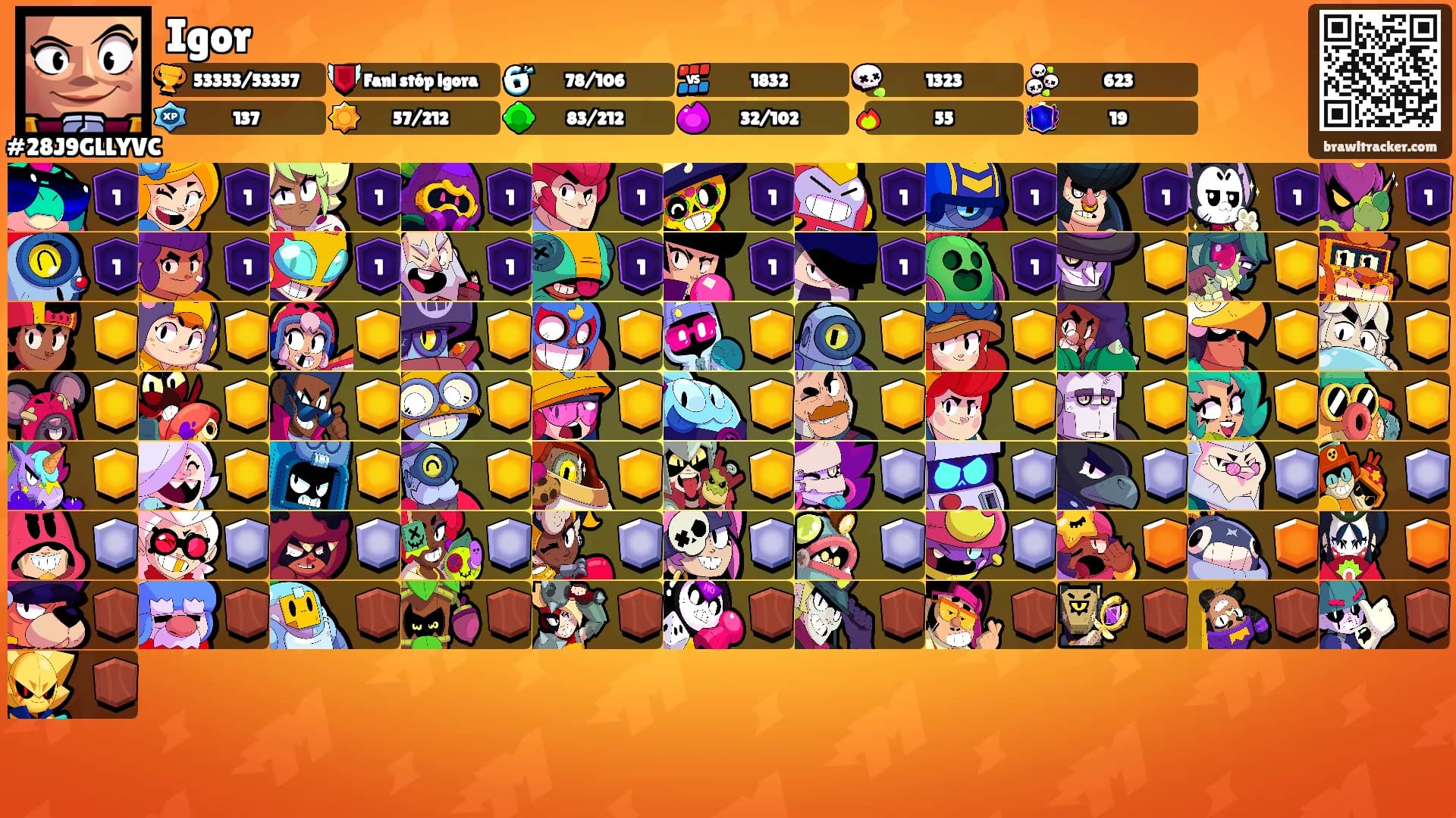 Igor's Ranks