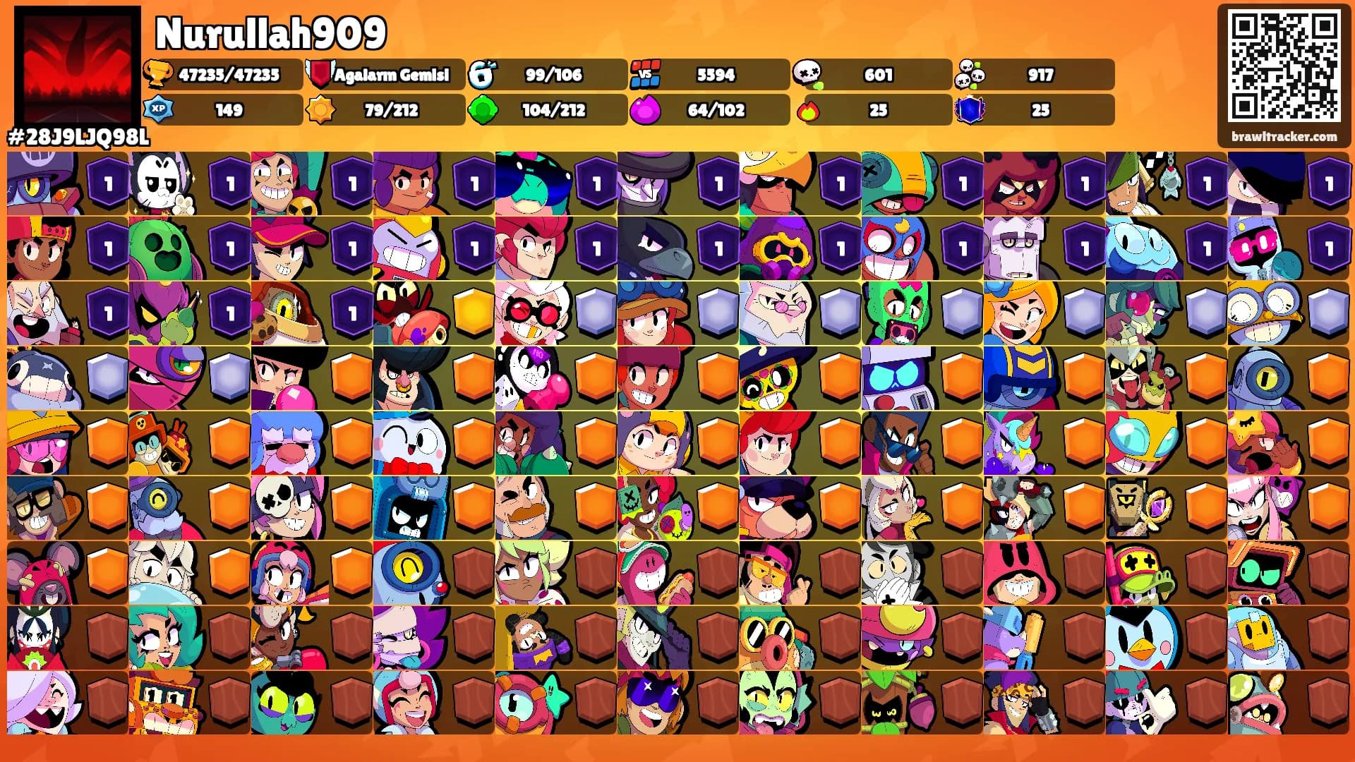 Nurullah909's Ranks