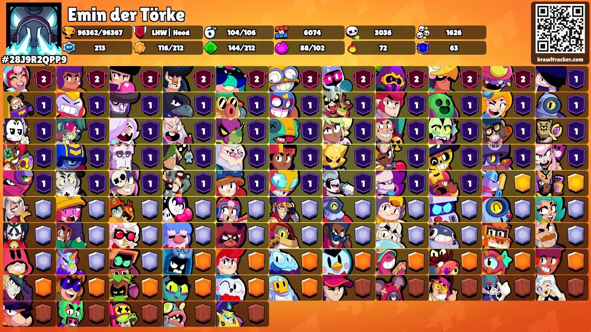Emin der Törke's Ranks