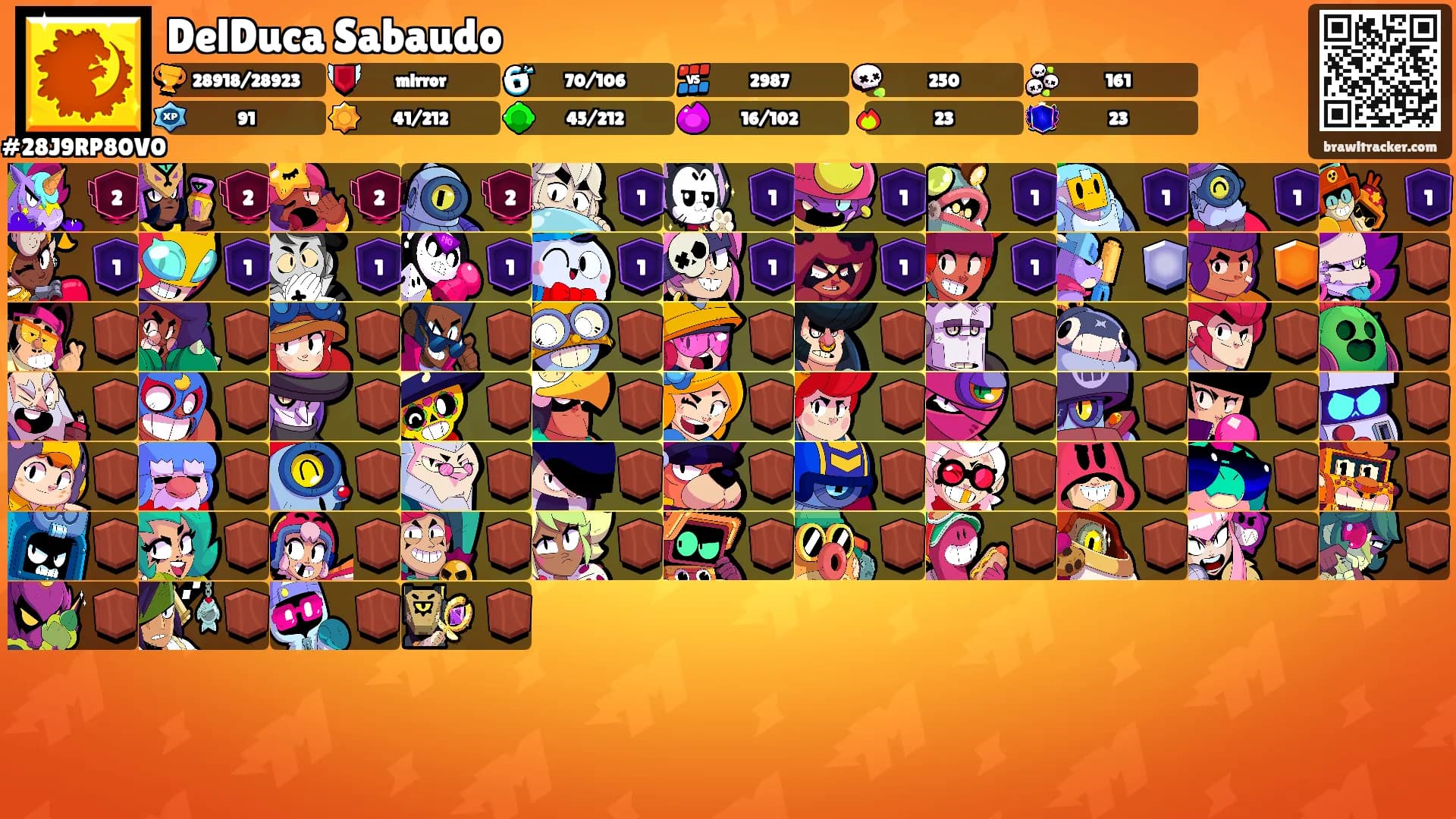 DelDuca Sabaudo's Ranks