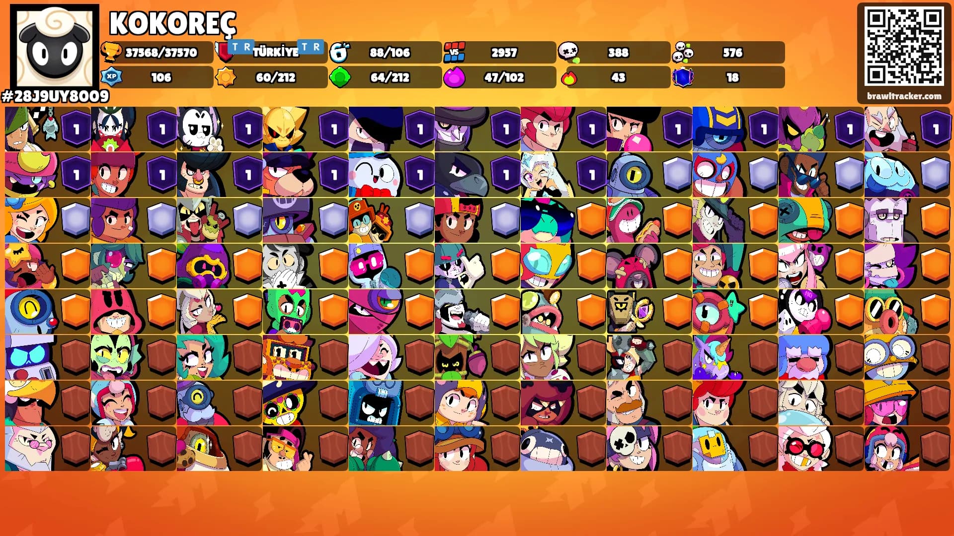 KOKOREÇ's Ranks