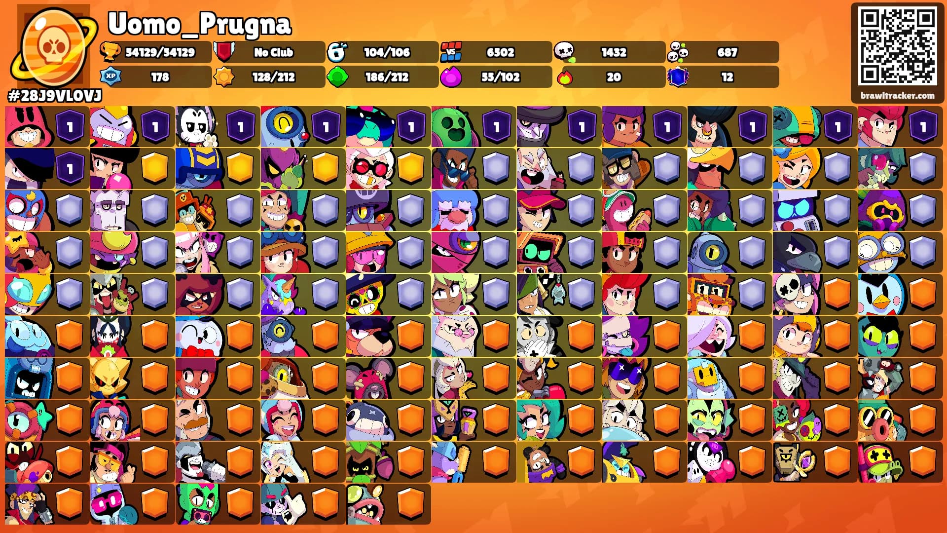 Uomo_Prugna's Ranks