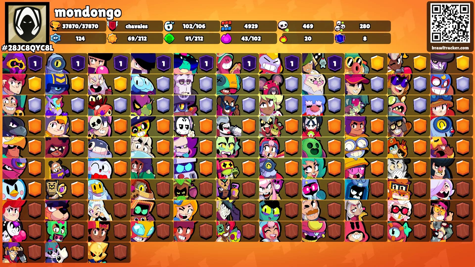 mondongo's Ranks