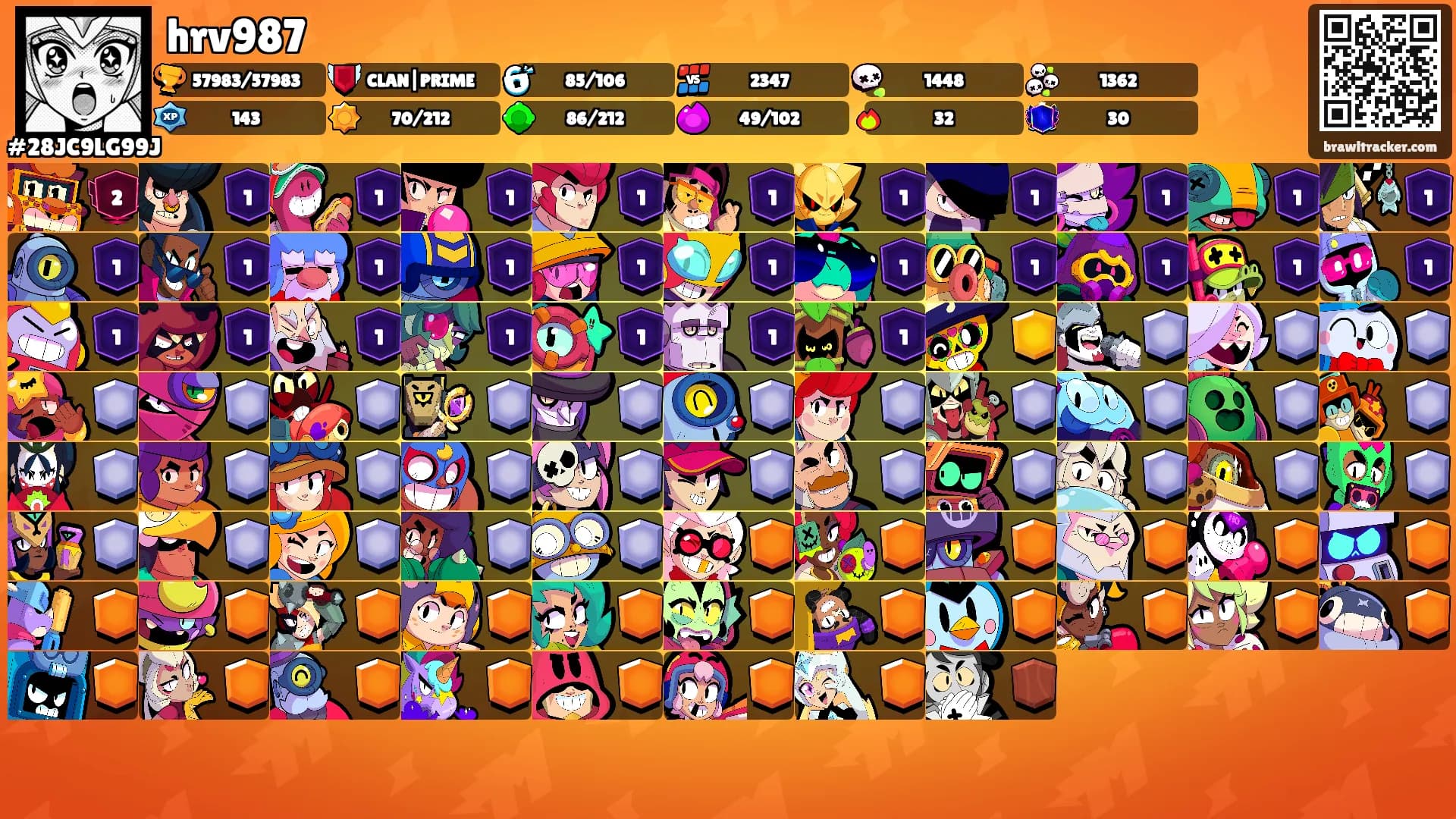 hrv987's Ranks