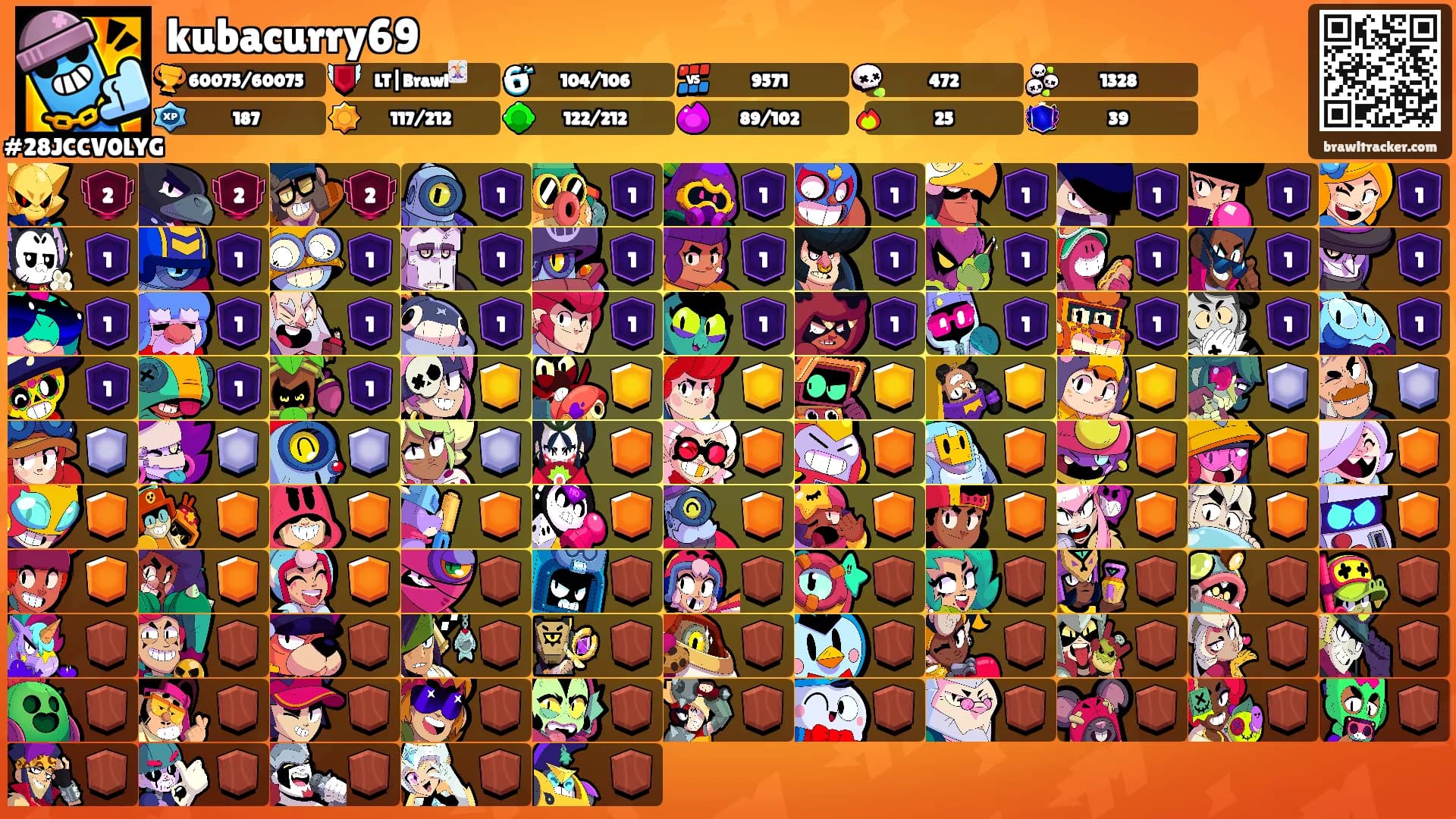 kubacurry69's Ranks