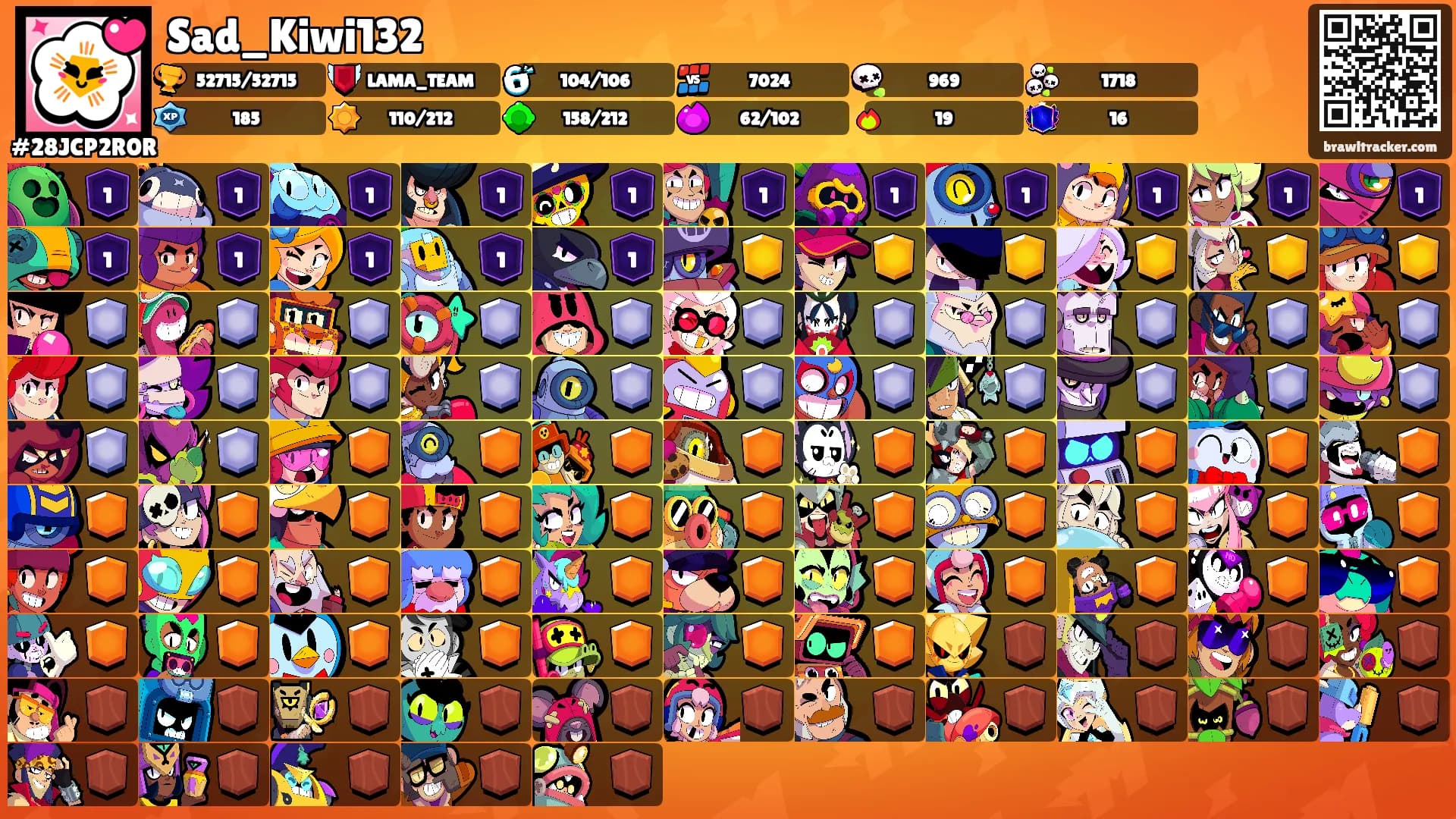 Sad_Kiwi132's Ranks
