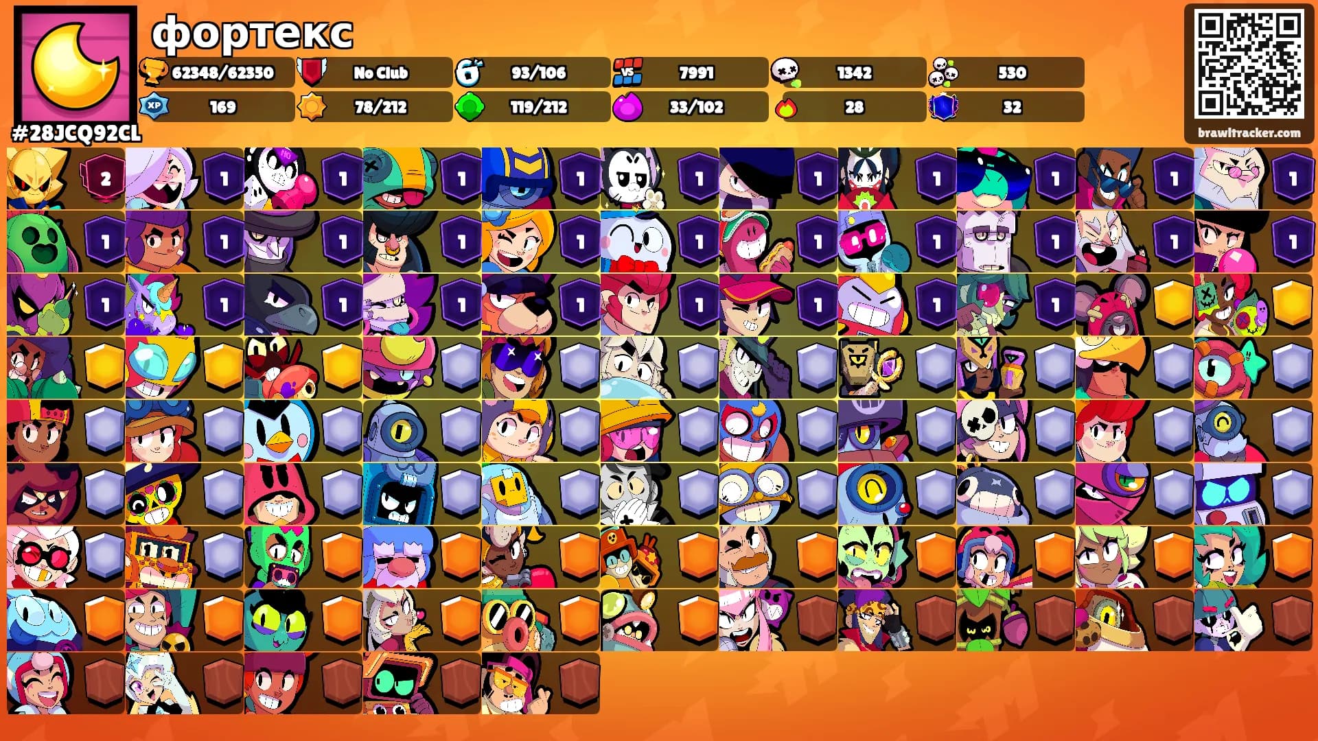 фортекс's Ranks