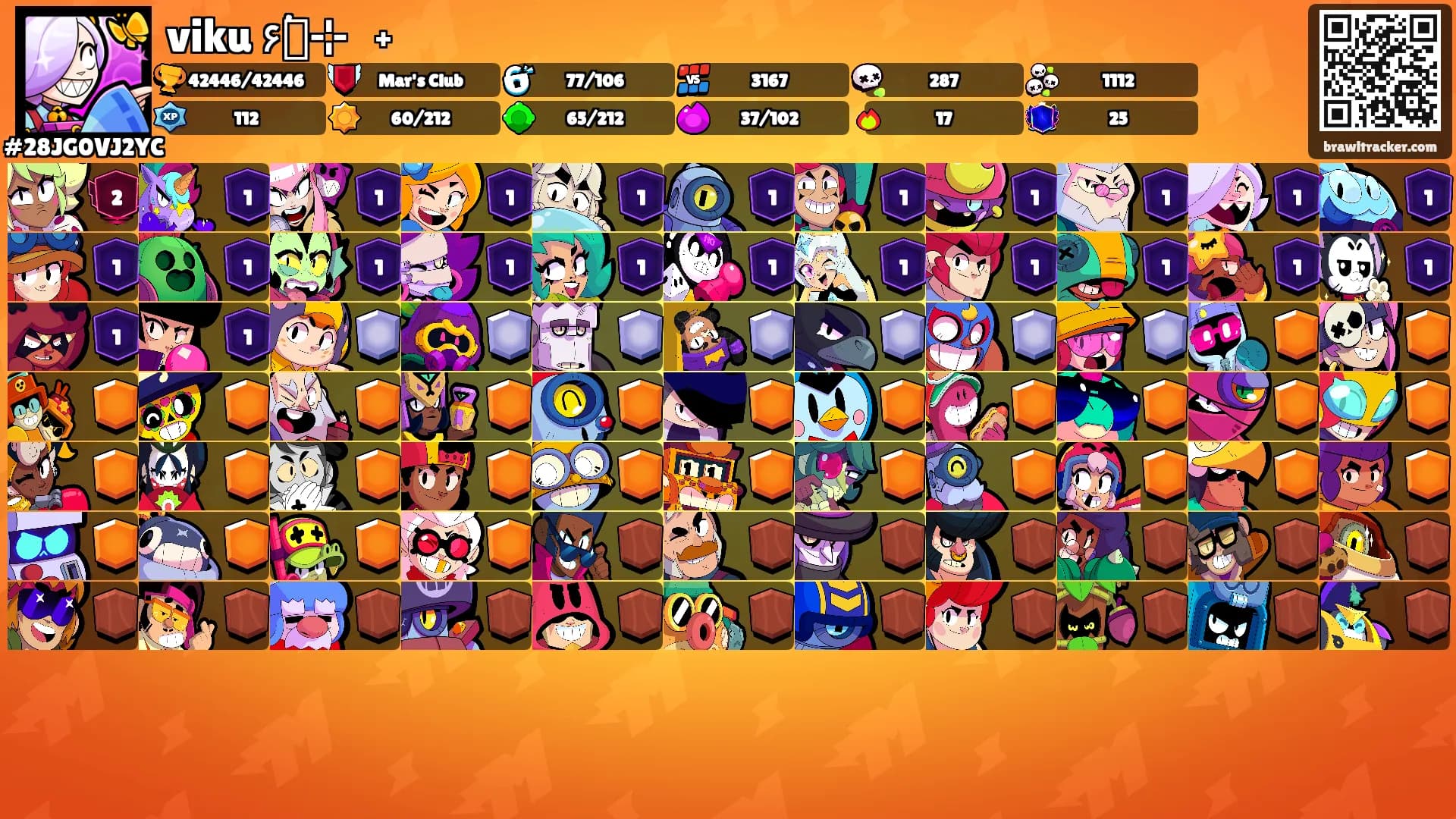 viku ۶۟ৎ⊹ ࣪ ˖'s Ranks