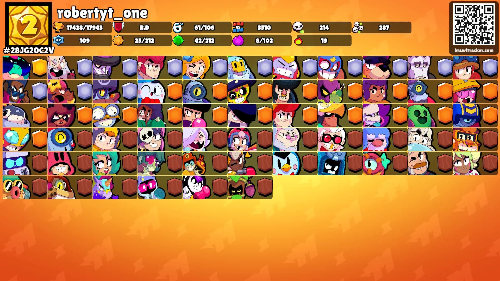 robertyt_one's Ranks