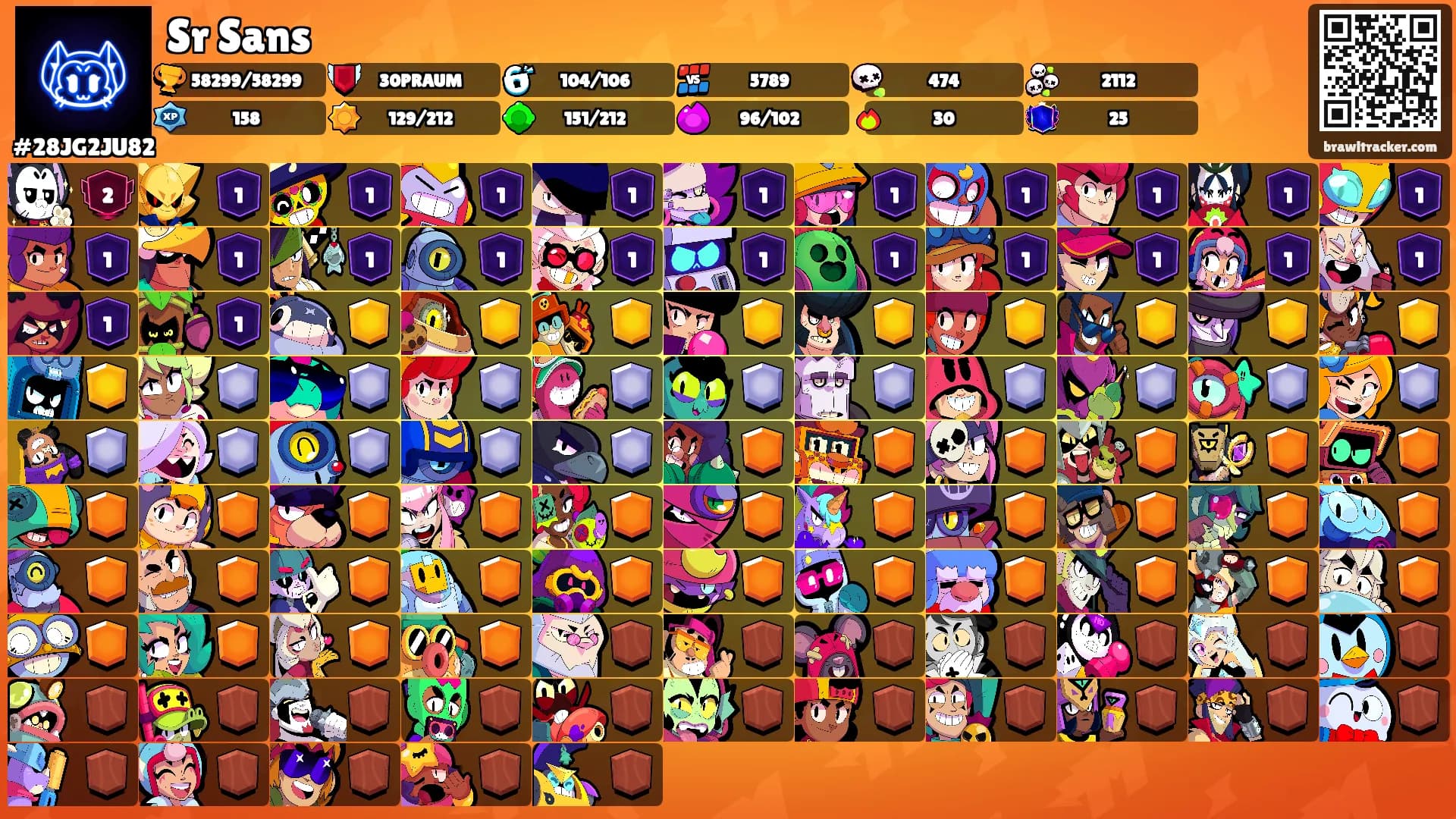 Sr Sans's Ranks