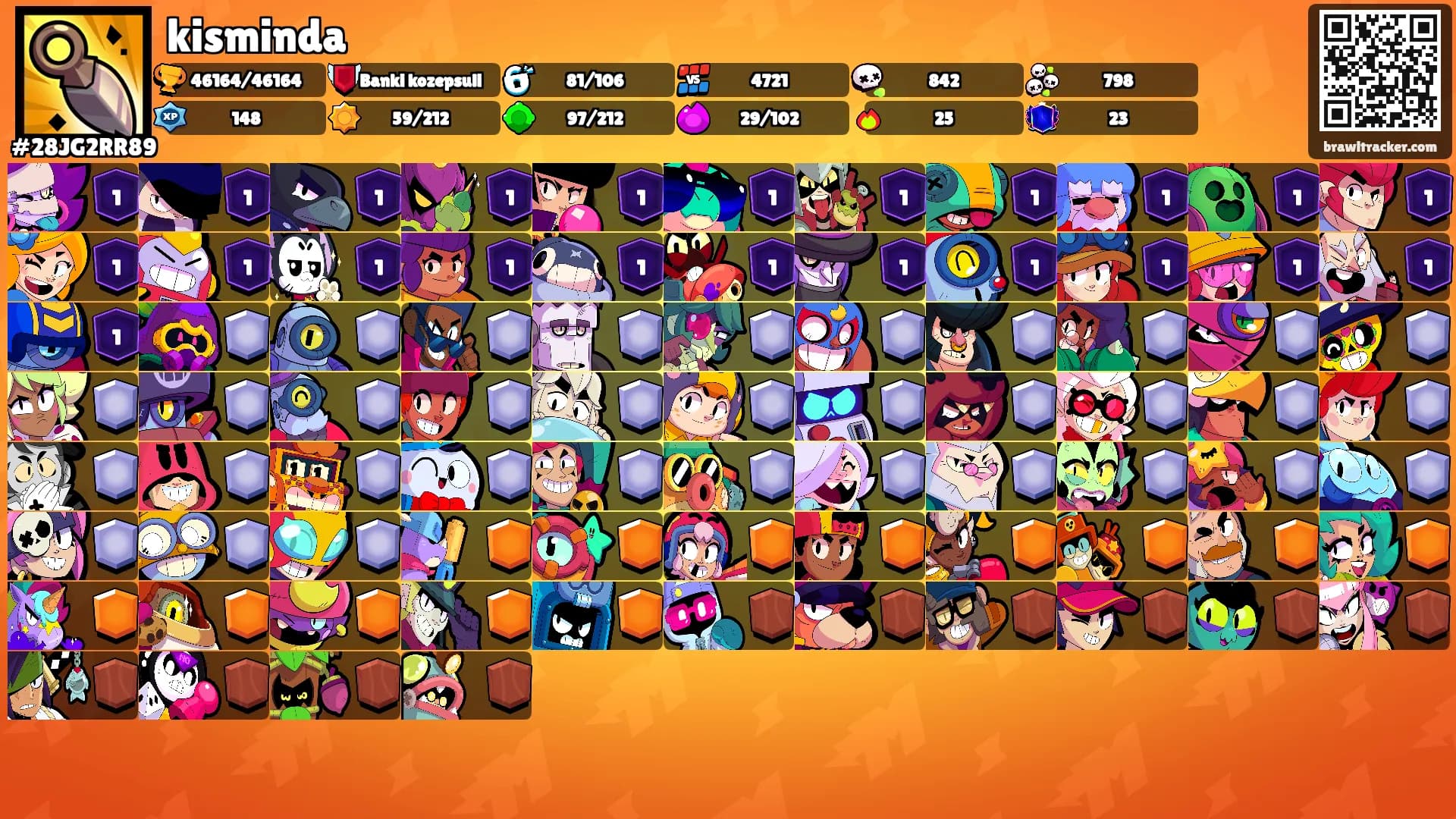 kisminda's Ranks