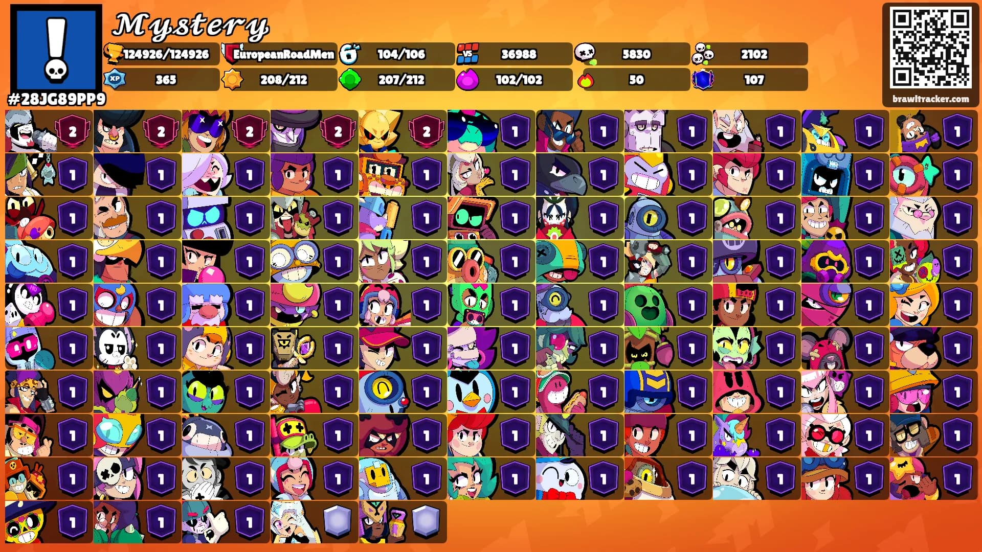 𝓜𝔂𝓼𝓽𝓮𝓻𝔂's Ranks