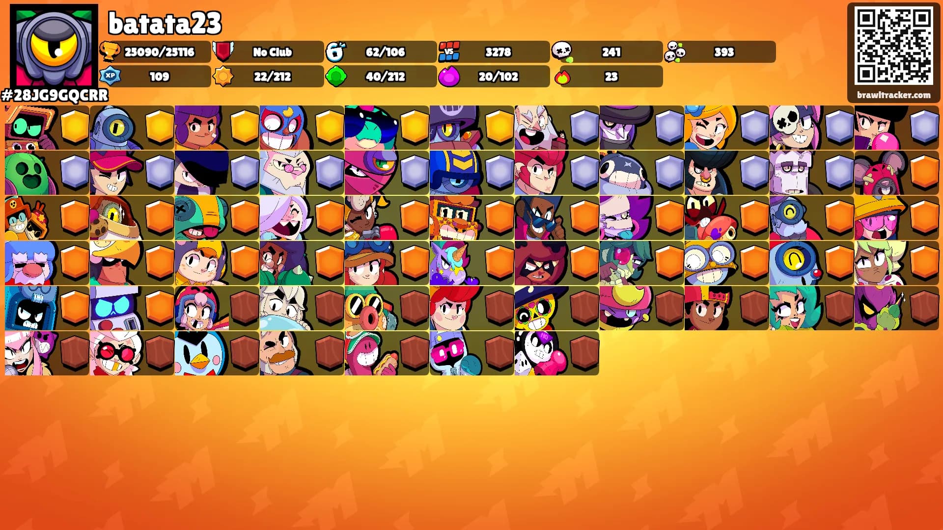 batata23's Ranks