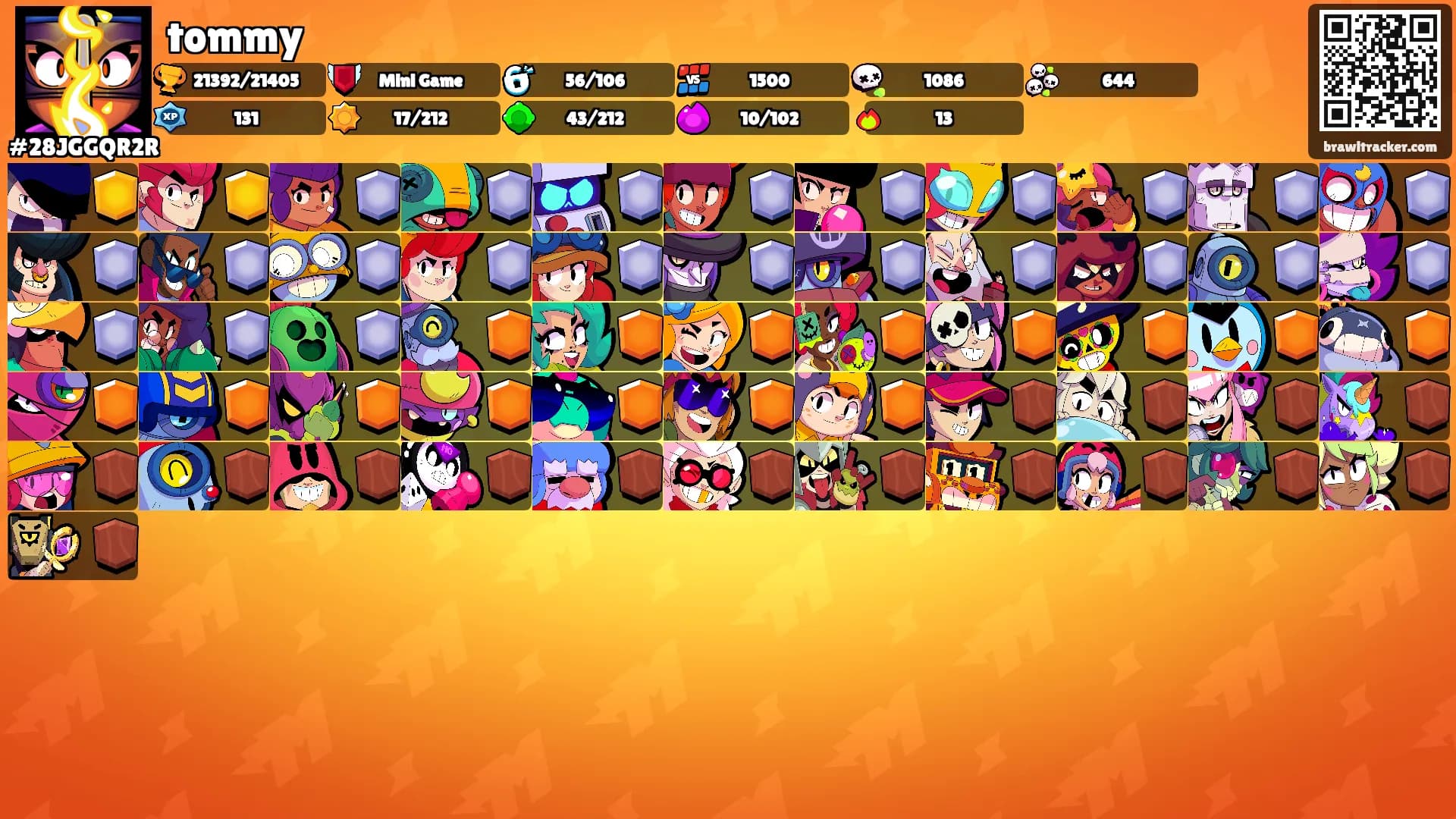 tommy's Ranks
